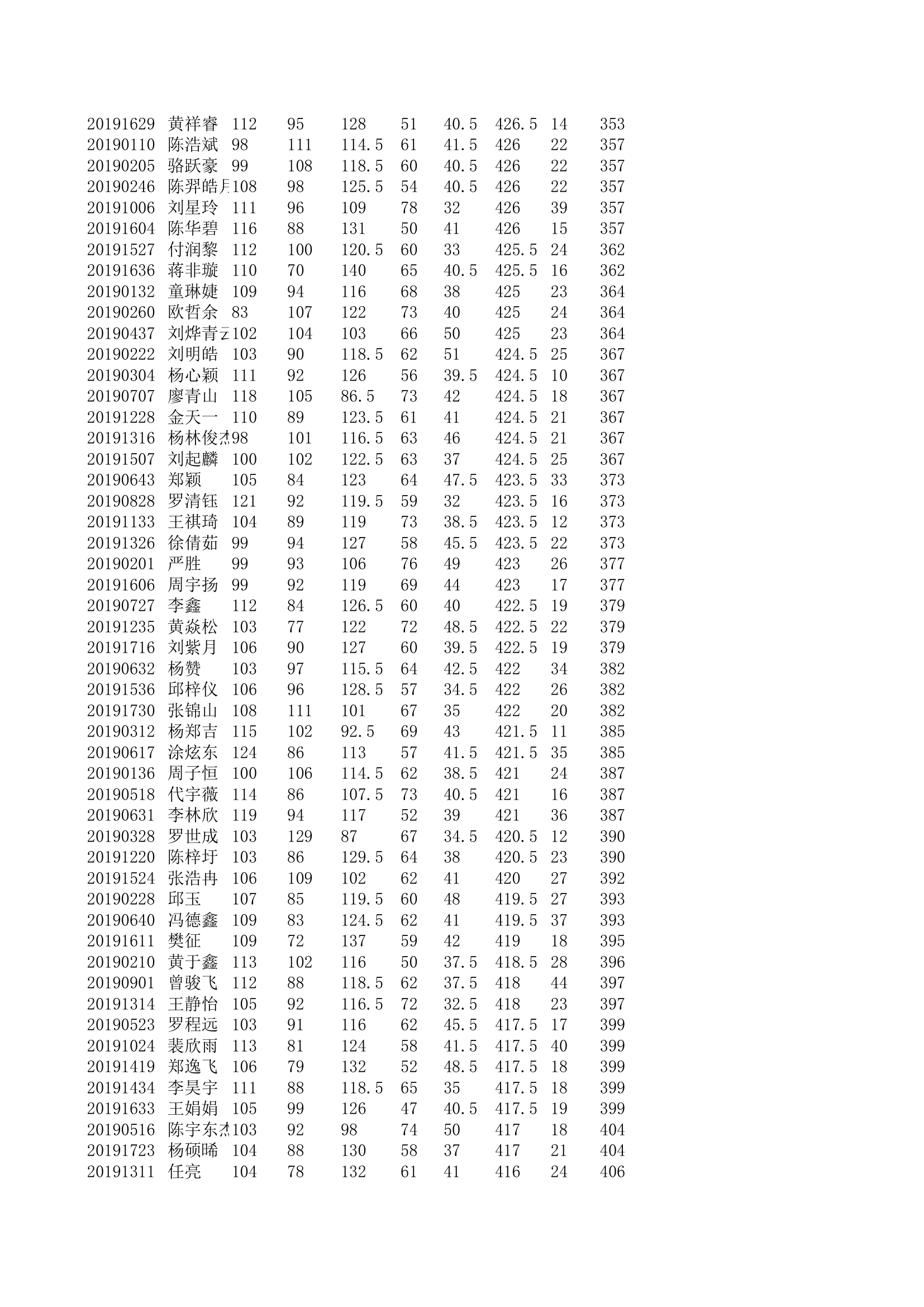 学生个人成绩第8页