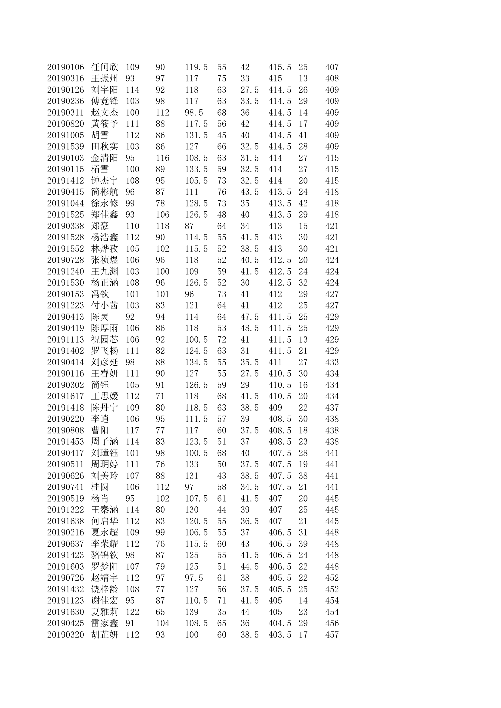 学生个人成绩第9页