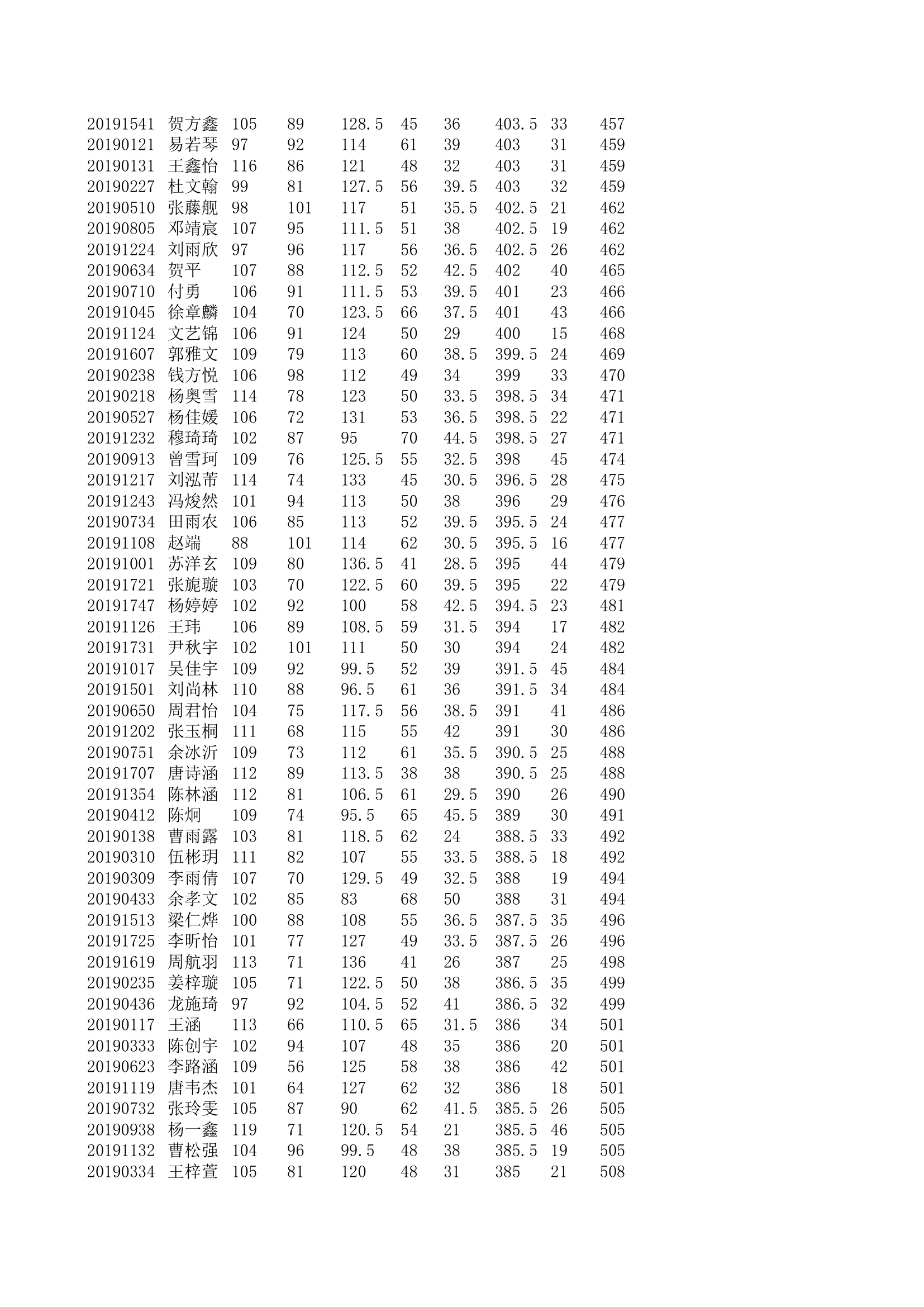 学生个人成绩第10页