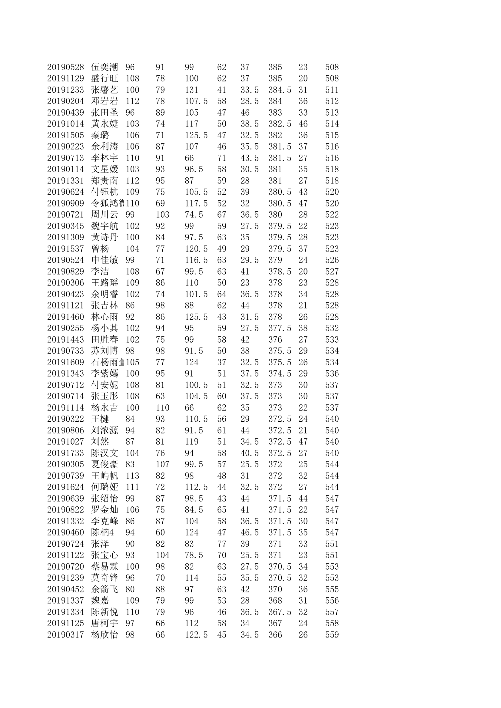 学生个人成绩第11页