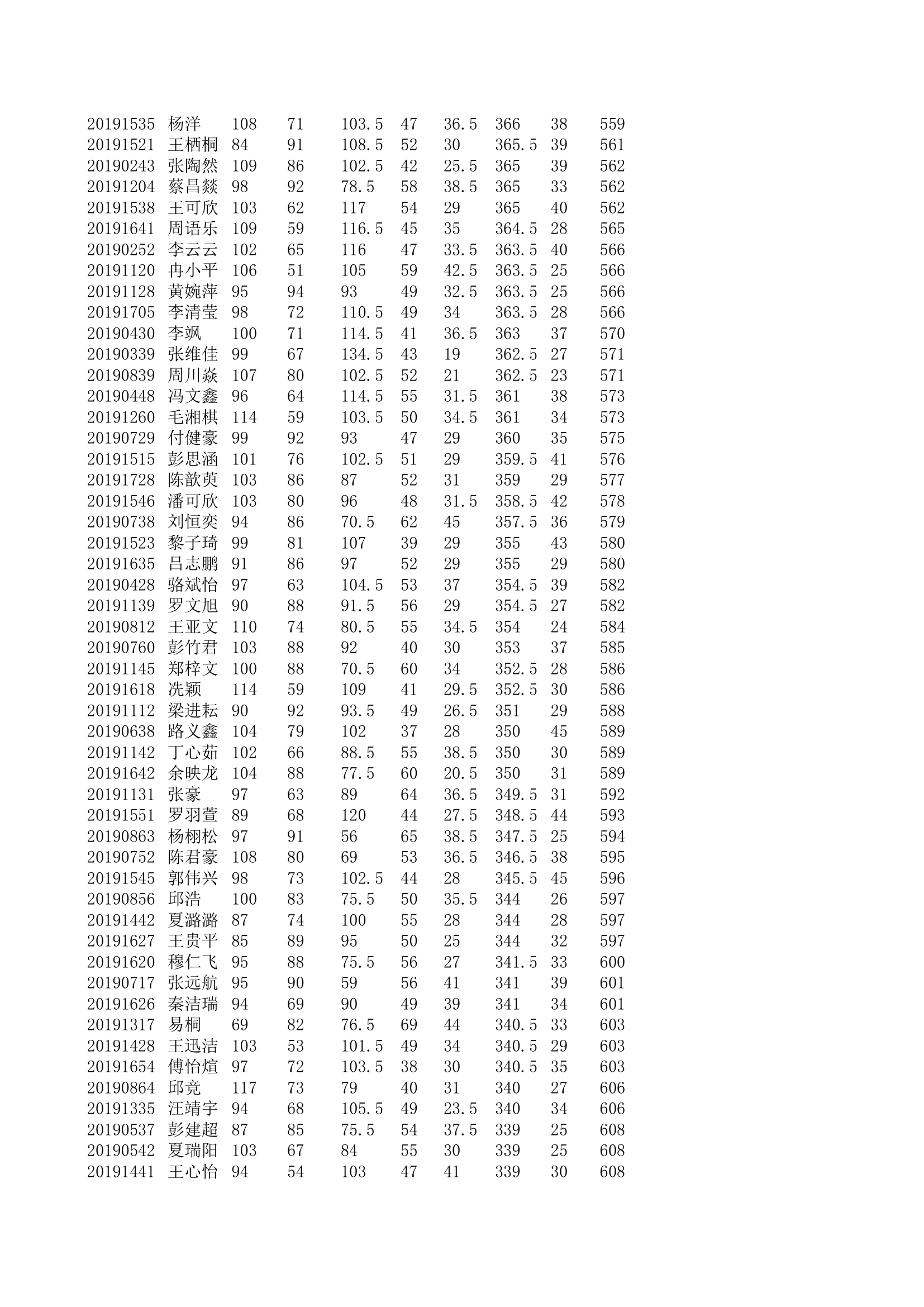 学生个人成绩第12页