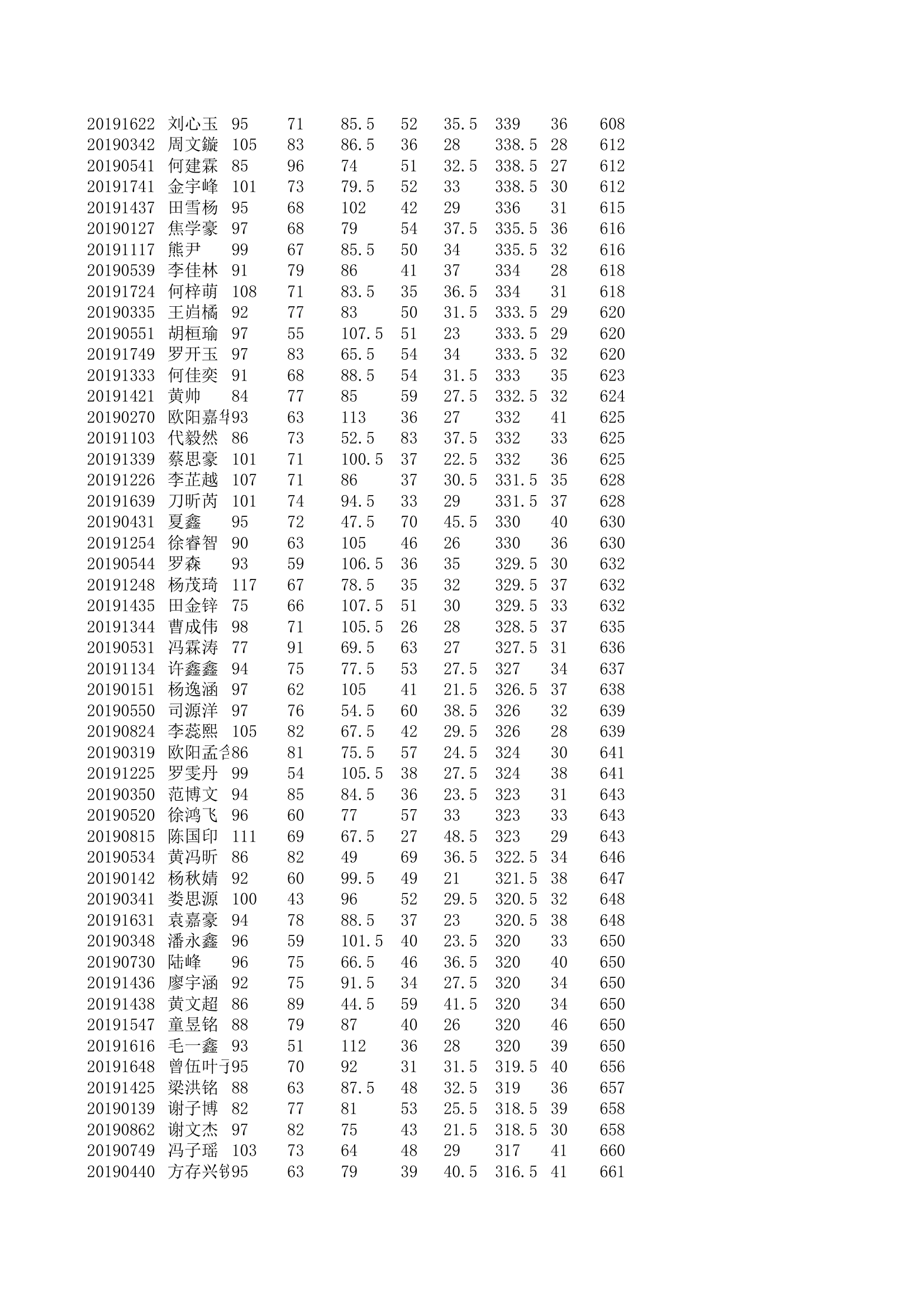 学生个人成绩第13页