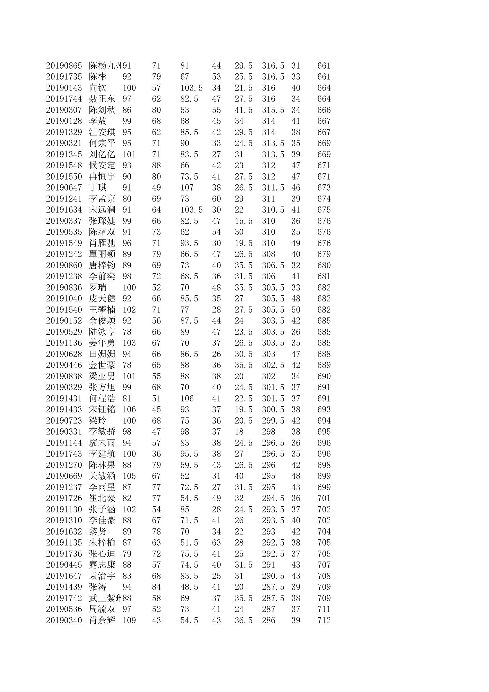 学生个人成绩第14页