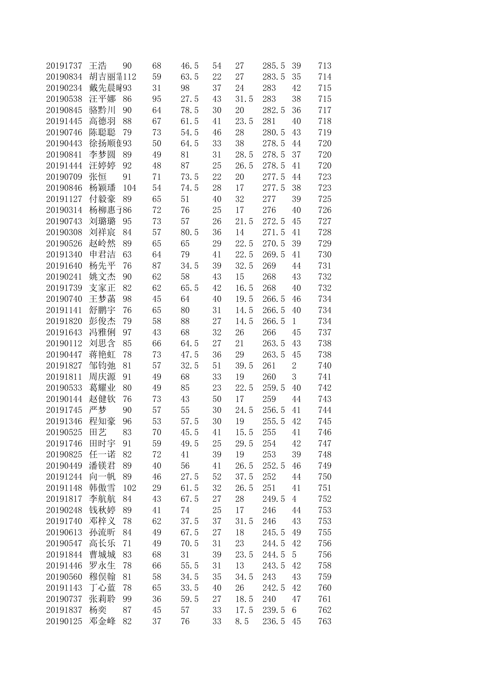 学生个人成绩第15页