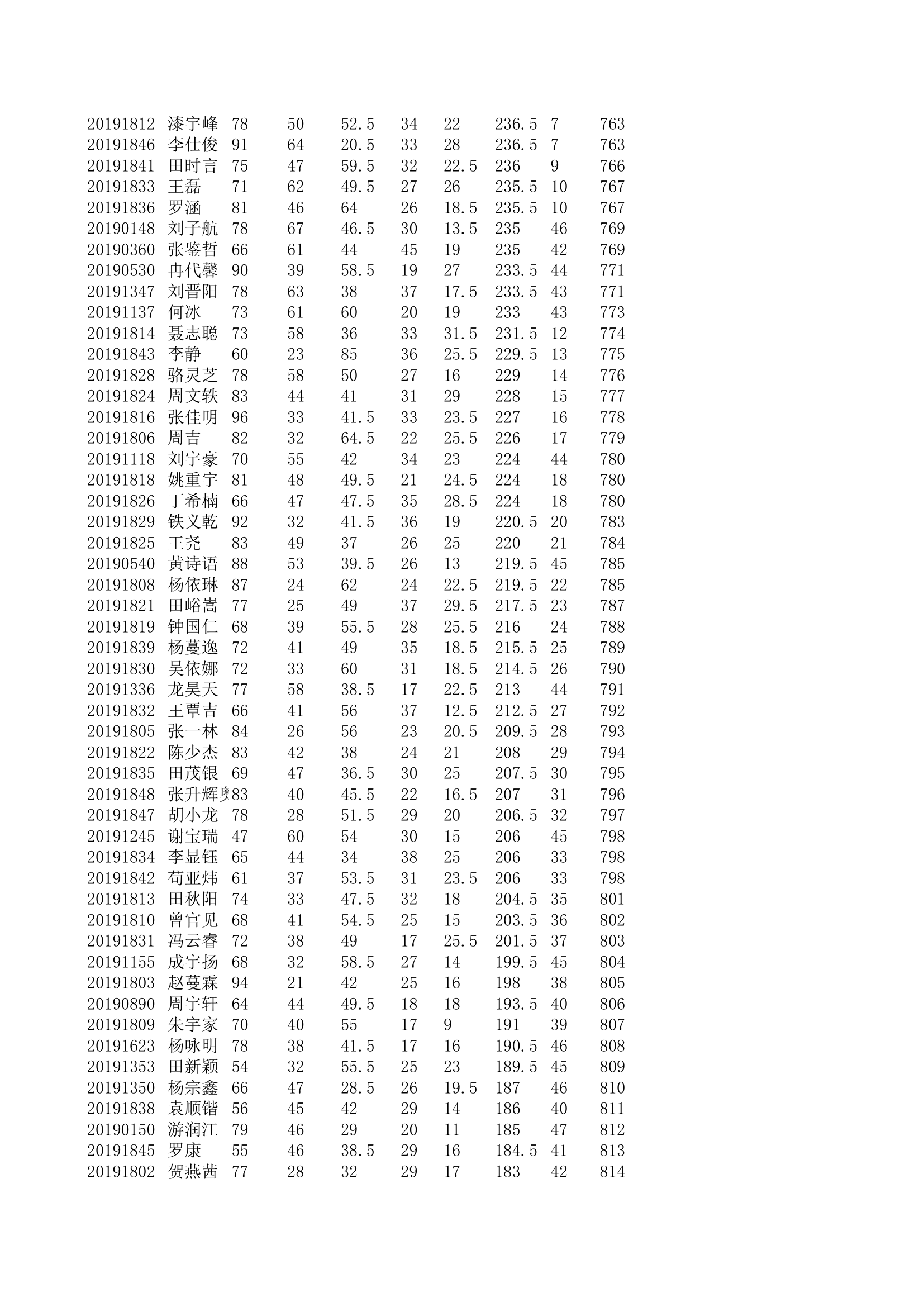 学生个人成绩第16页