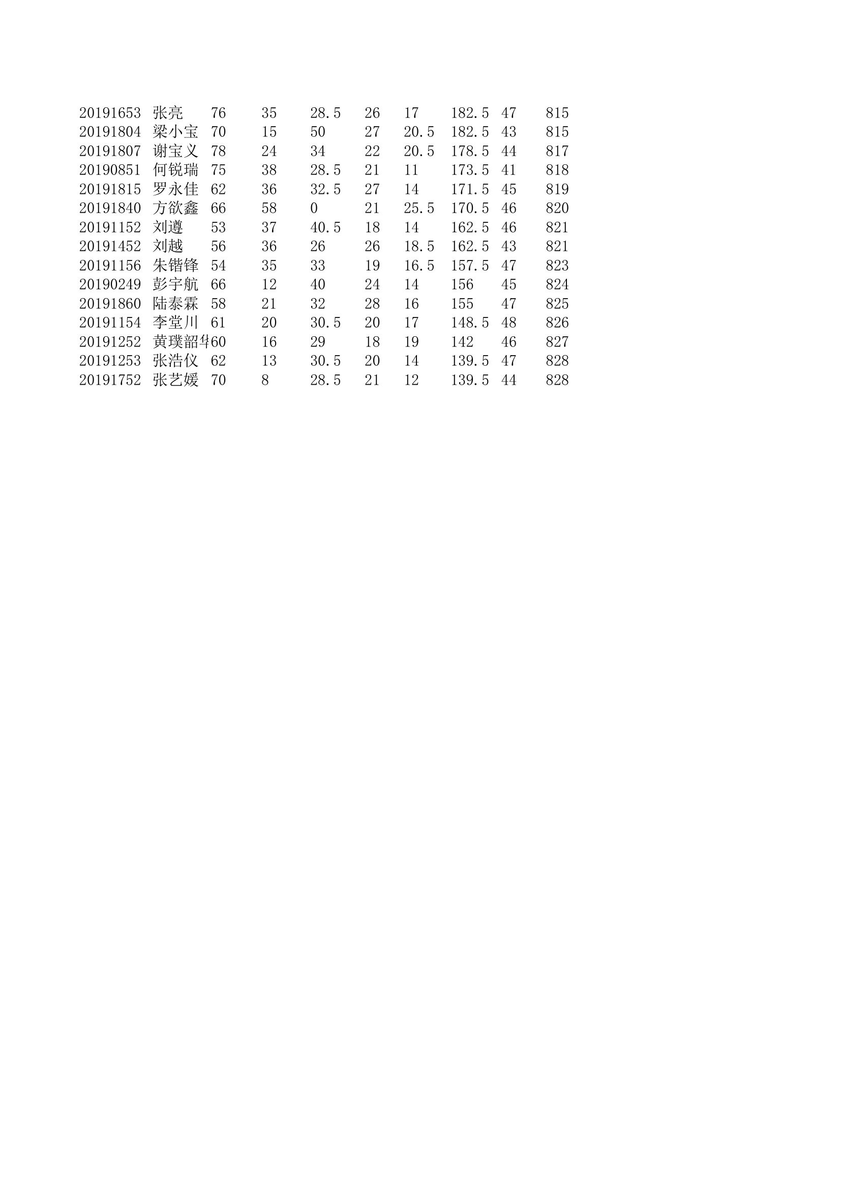 学生个人成绩第17页