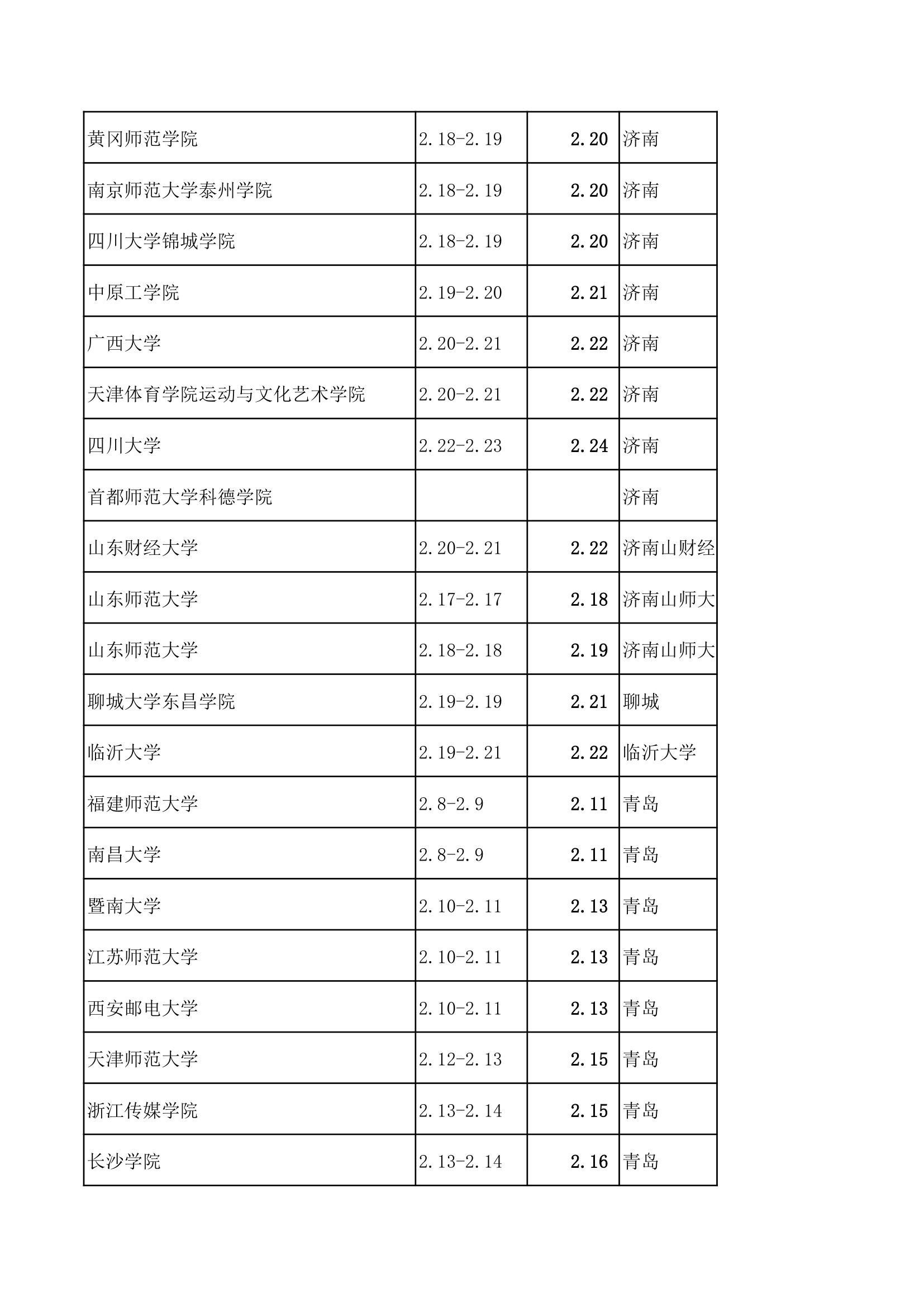 2015高考艺术生报考指南第3页