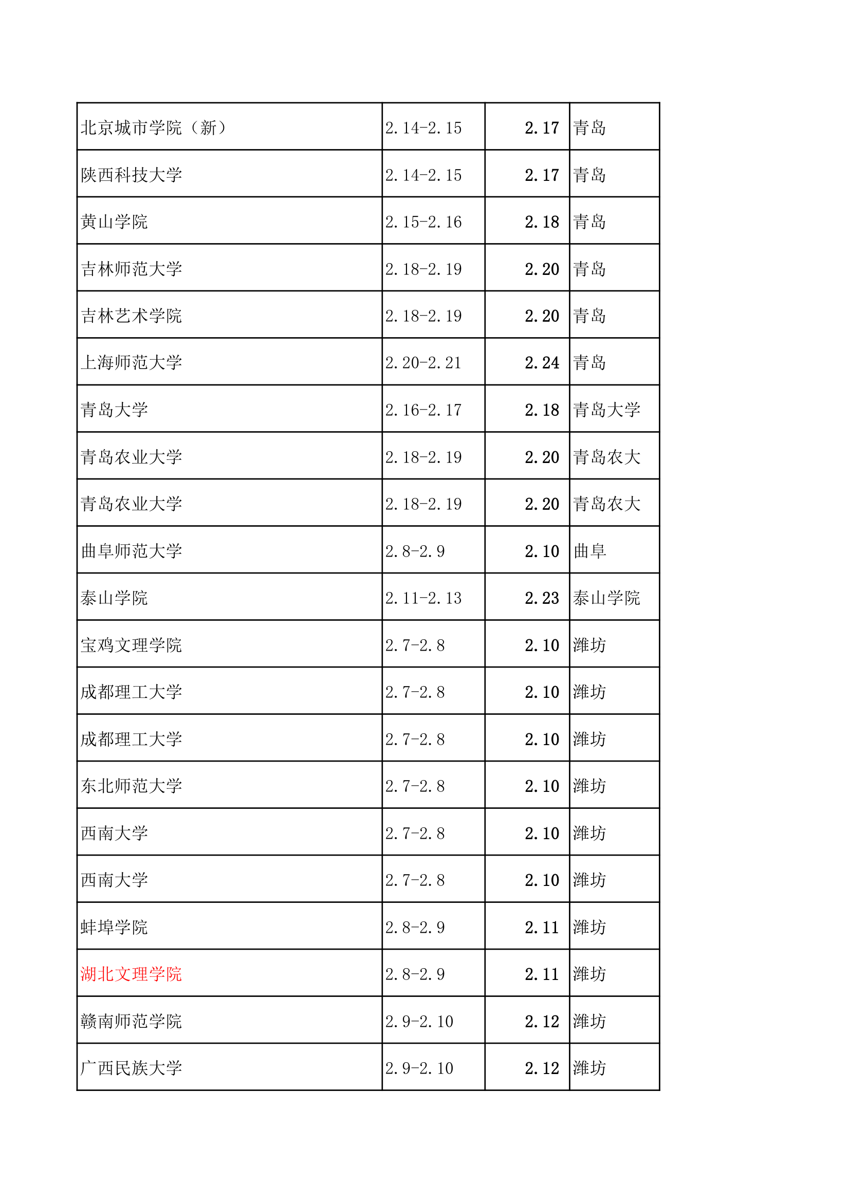 2015高考艺术生报考指南第4页