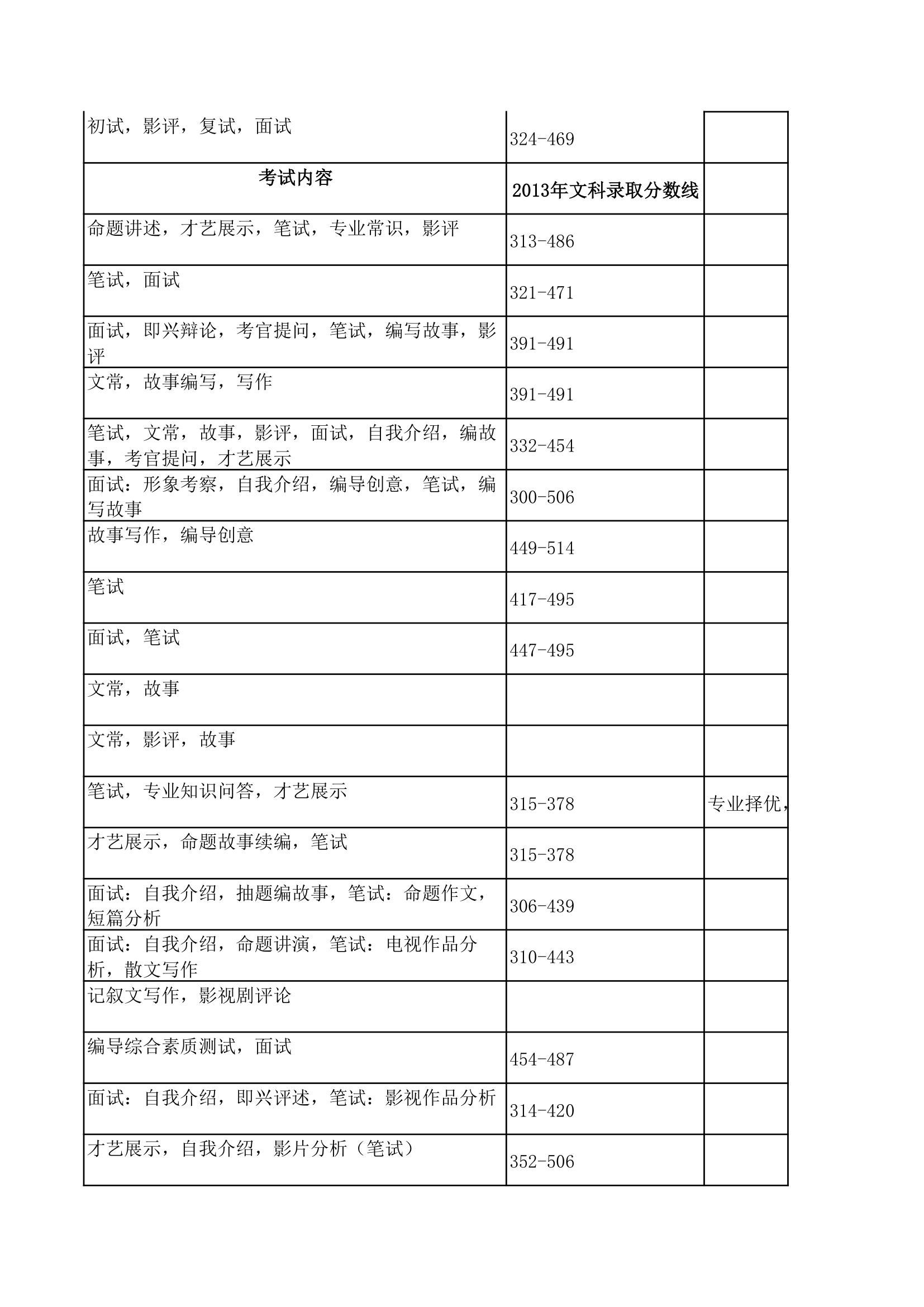 2015高考艺术生报考指南第11页