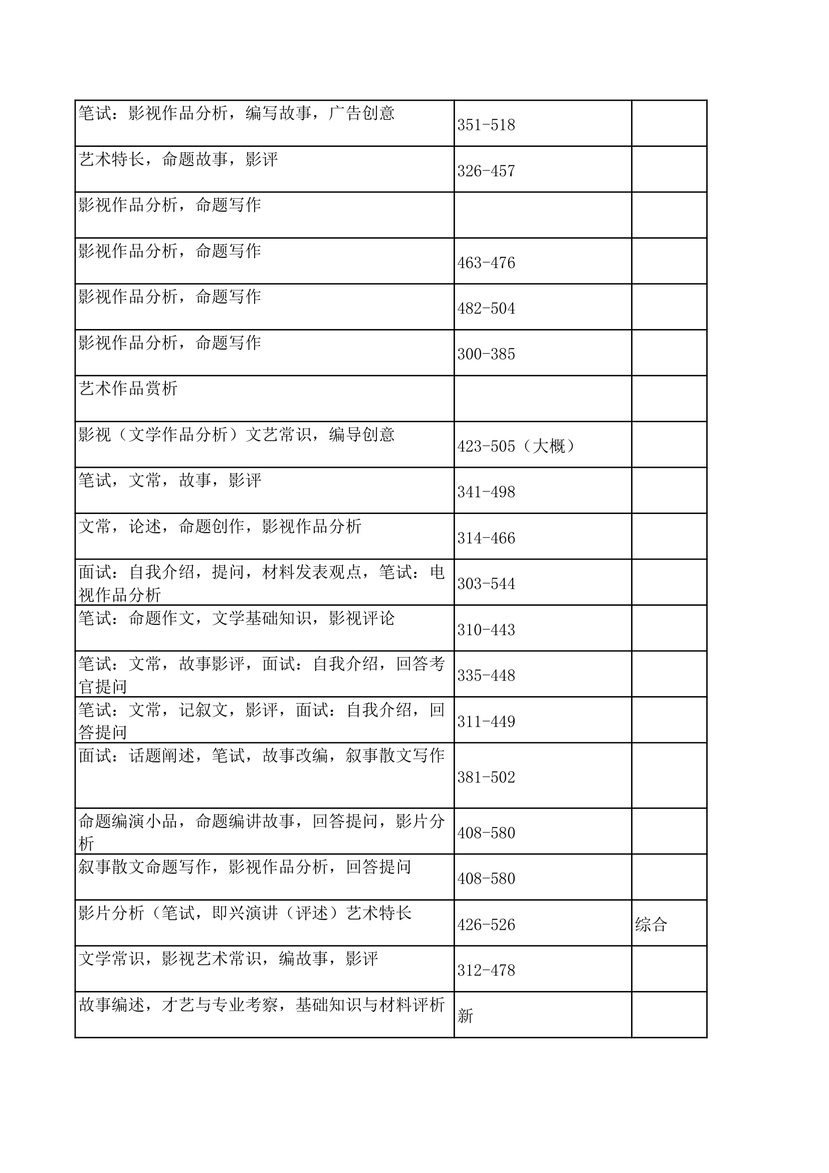 2015高考艺术生报考指南第12页