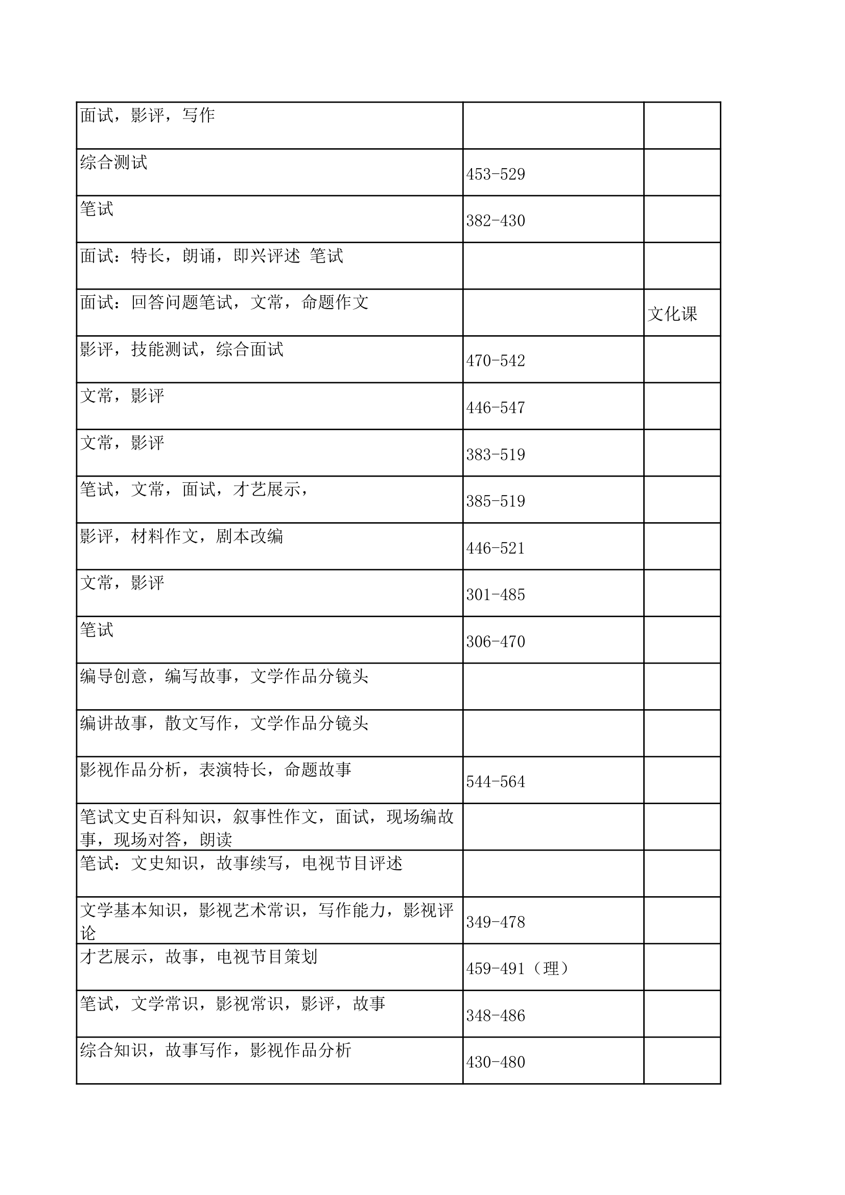 2015高考艺术生报考指南第14页