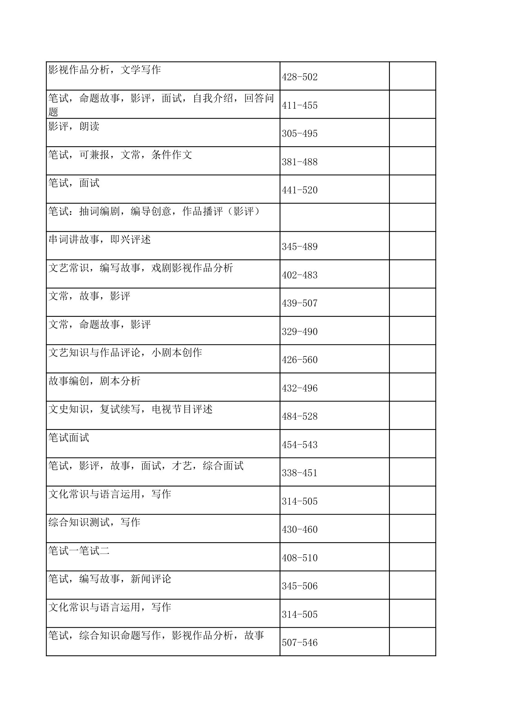 2015高考艺术生报考指南第15页