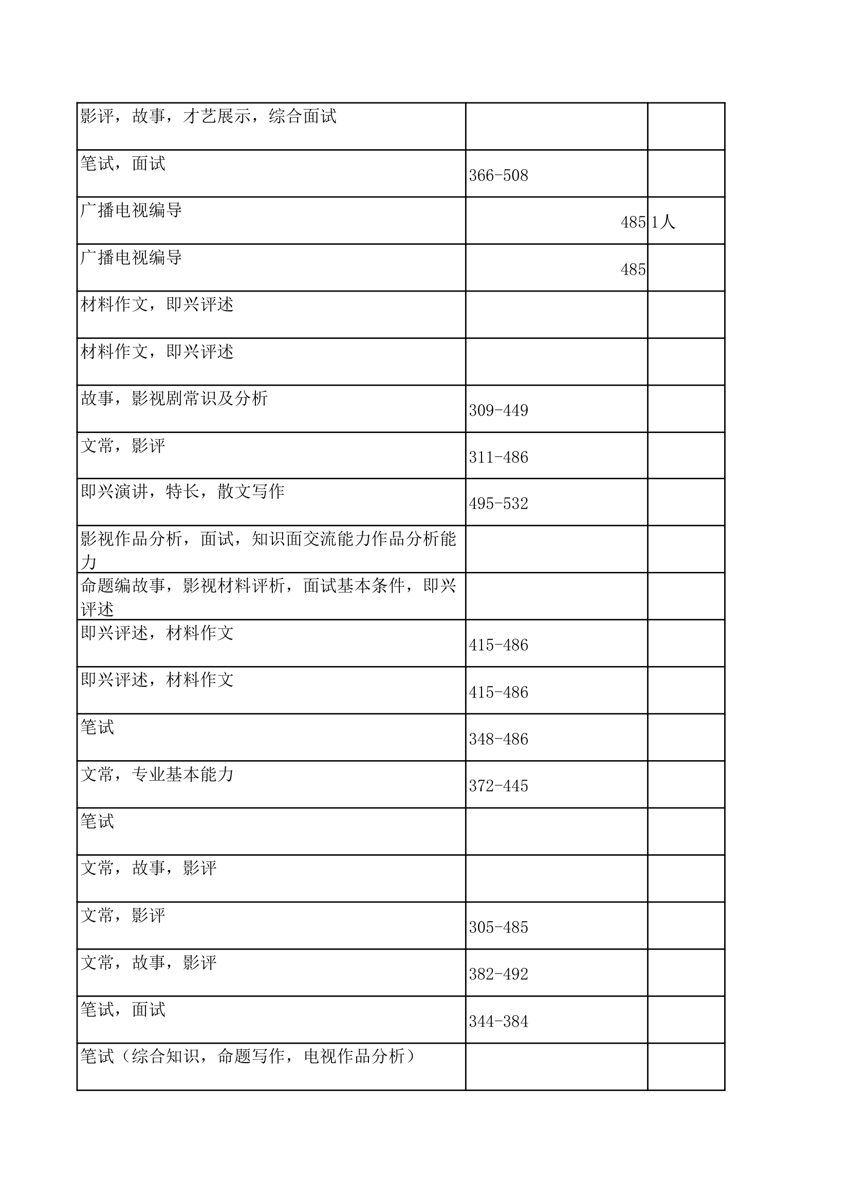 2015高考艺术生报考指南第16页