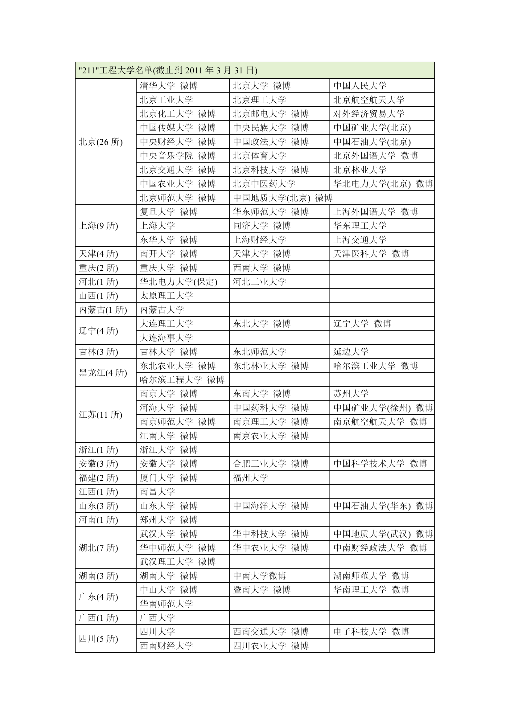 高考信息览表第1页