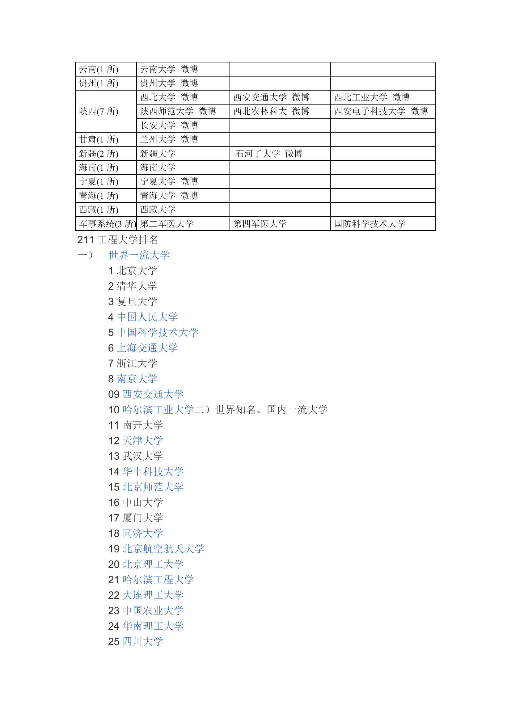 高考信息览表第2页