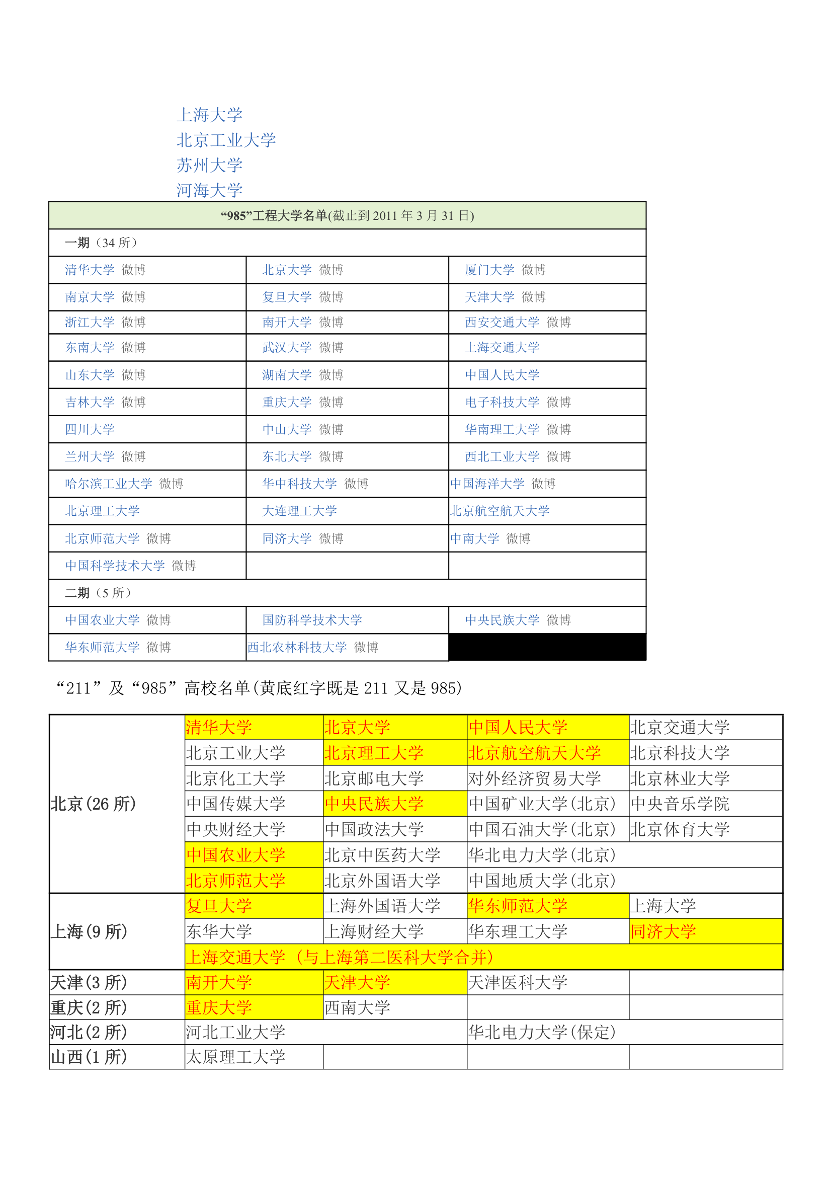 高考信息览表第4页