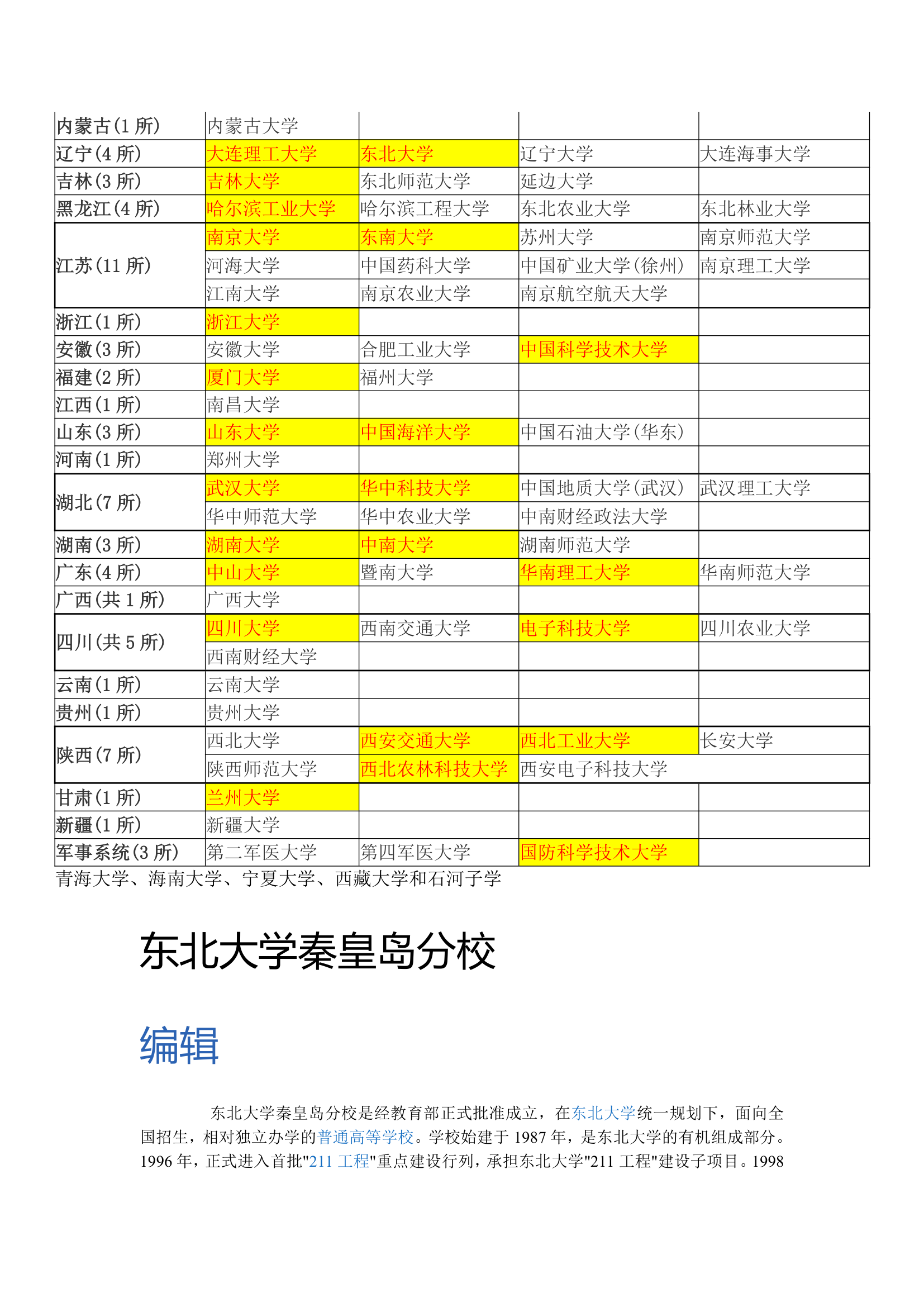 高考信息览表第5页