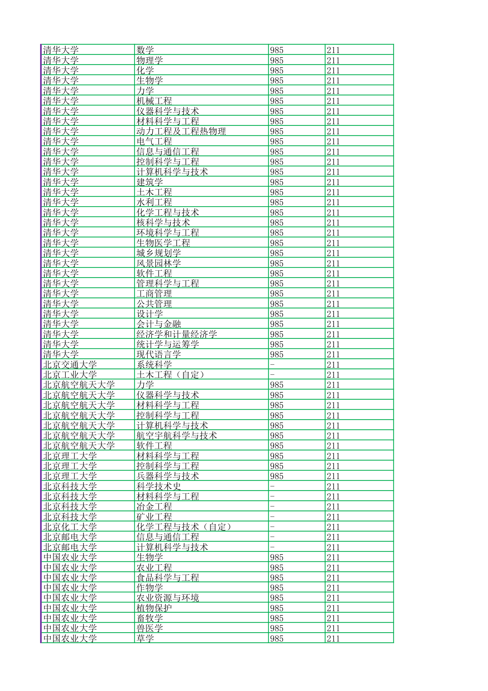 2017浙江高考排名对应双一流985211第2页