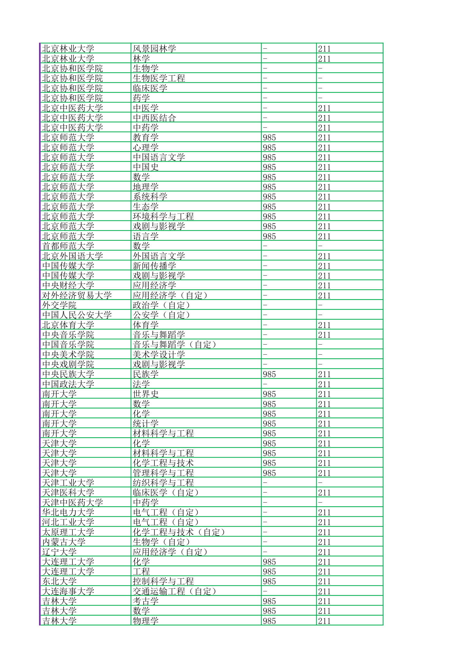 2017浙江高考排名对应双一流985211第3页