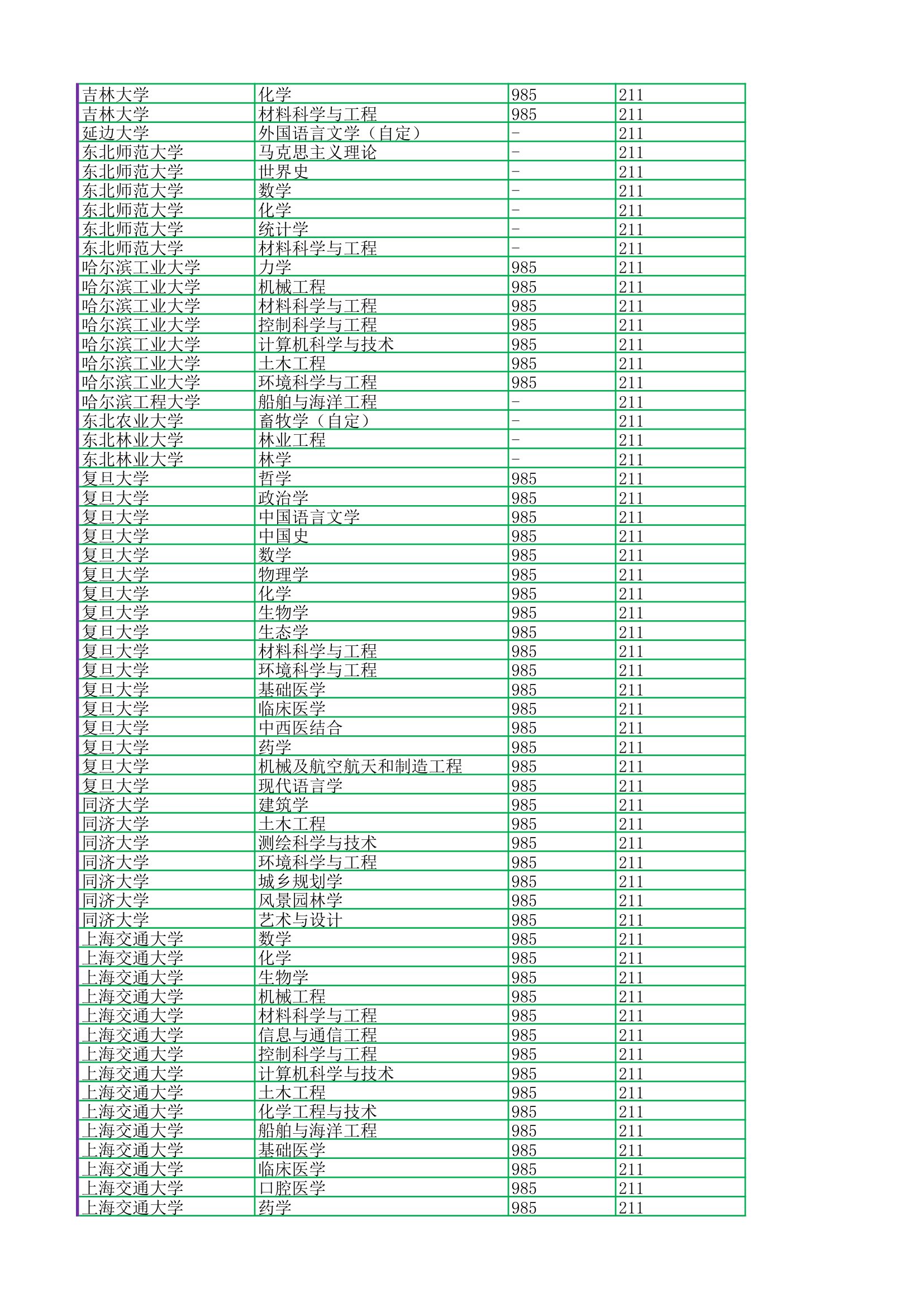 2017浙江高考排名对应双一流985211第4页