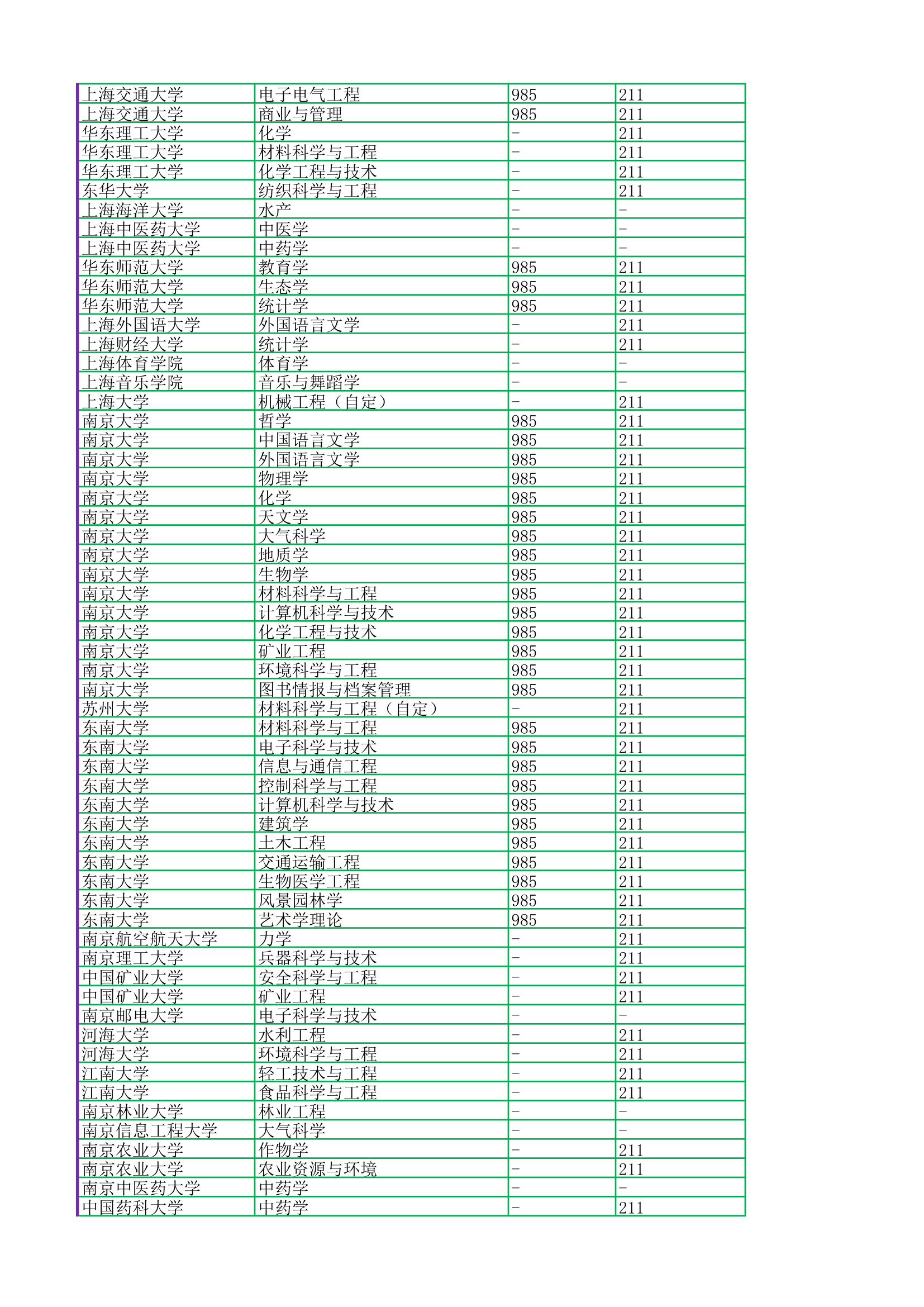 2017浙江高考排名对应双一流985211第5页