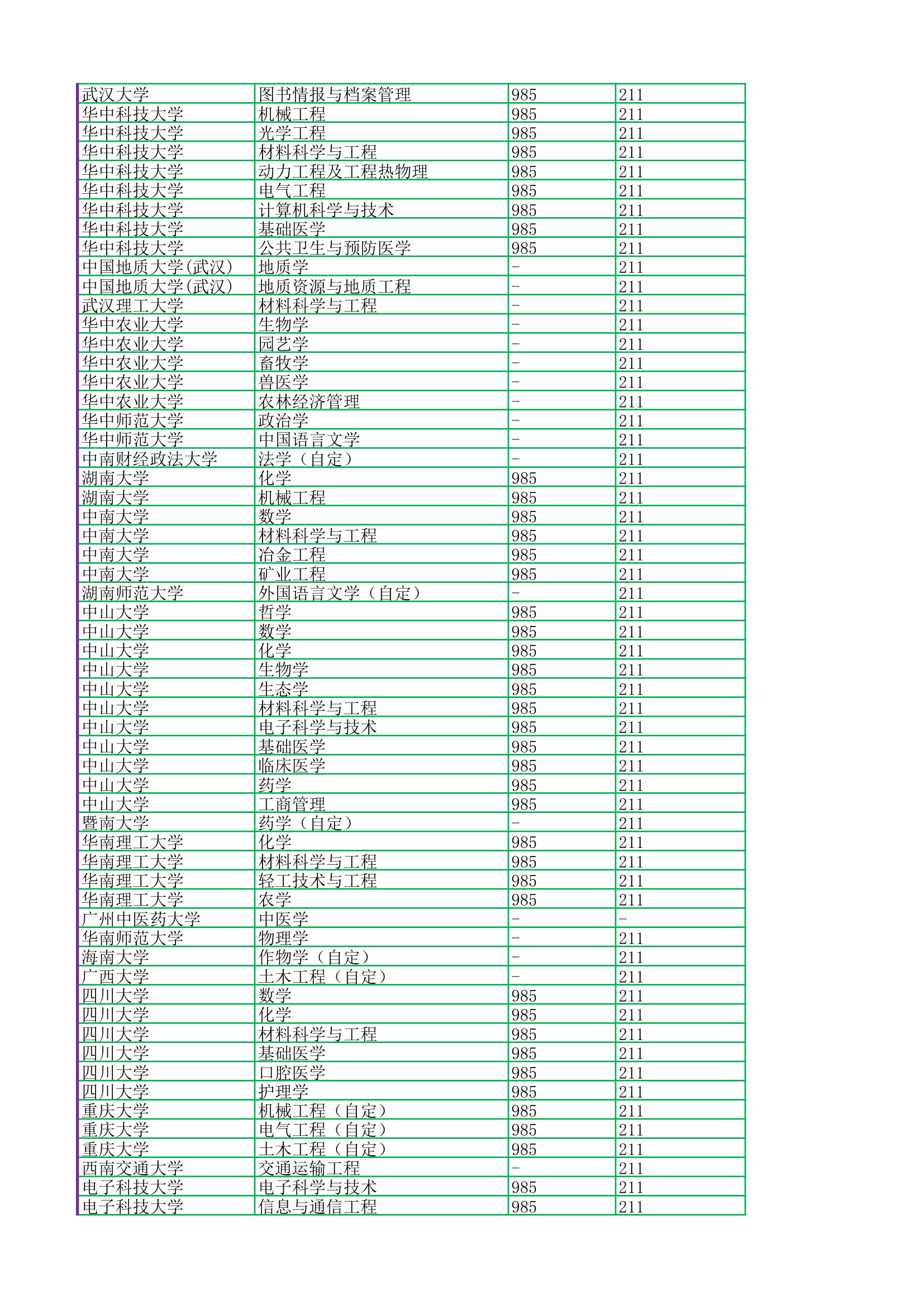 2017浙江高考排名对应双一流985211第7页