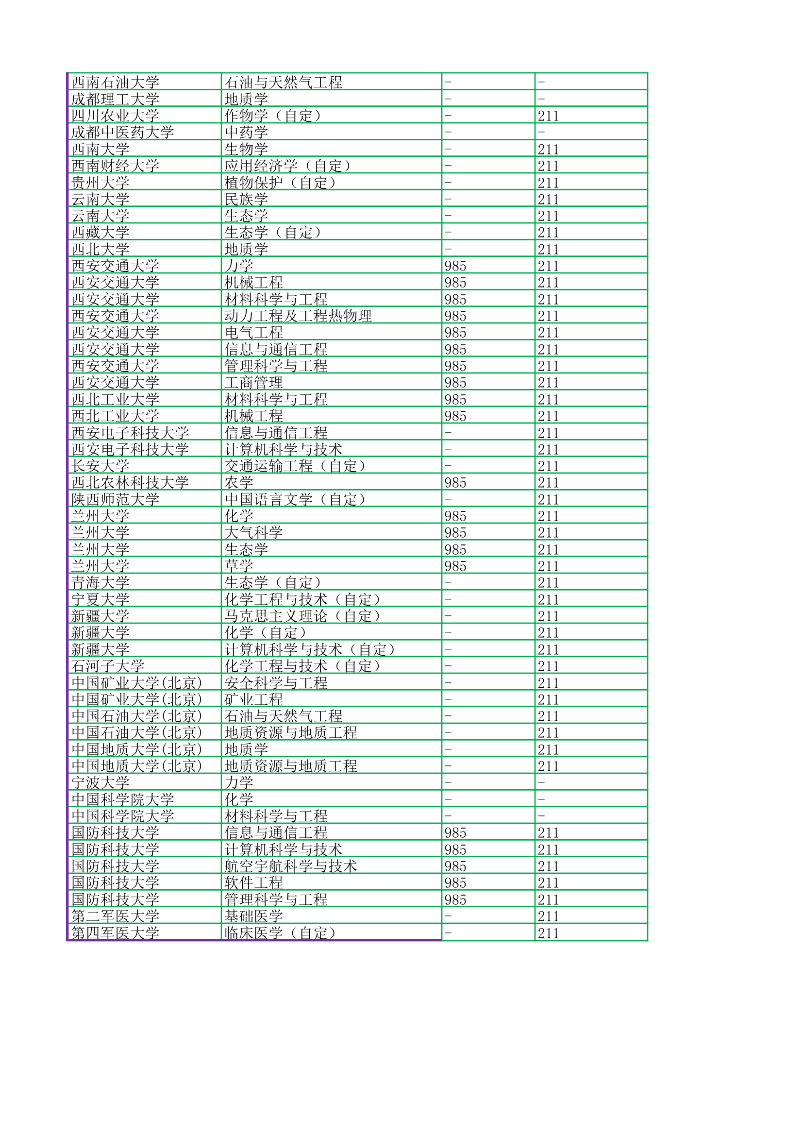 2017浙江高考排名对应双一流985211第8页