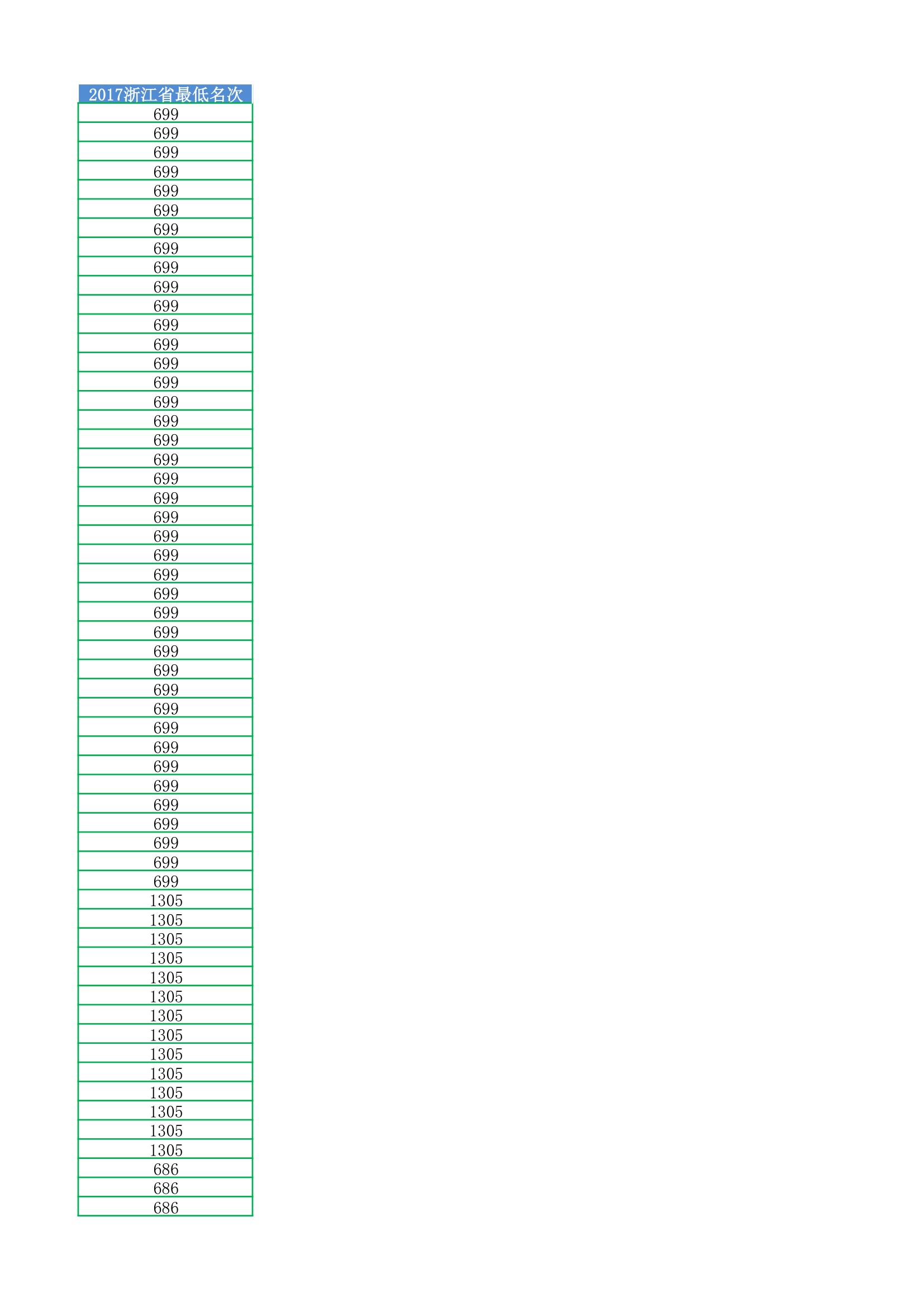 2017浙江高考排名对应双一流985211第9页