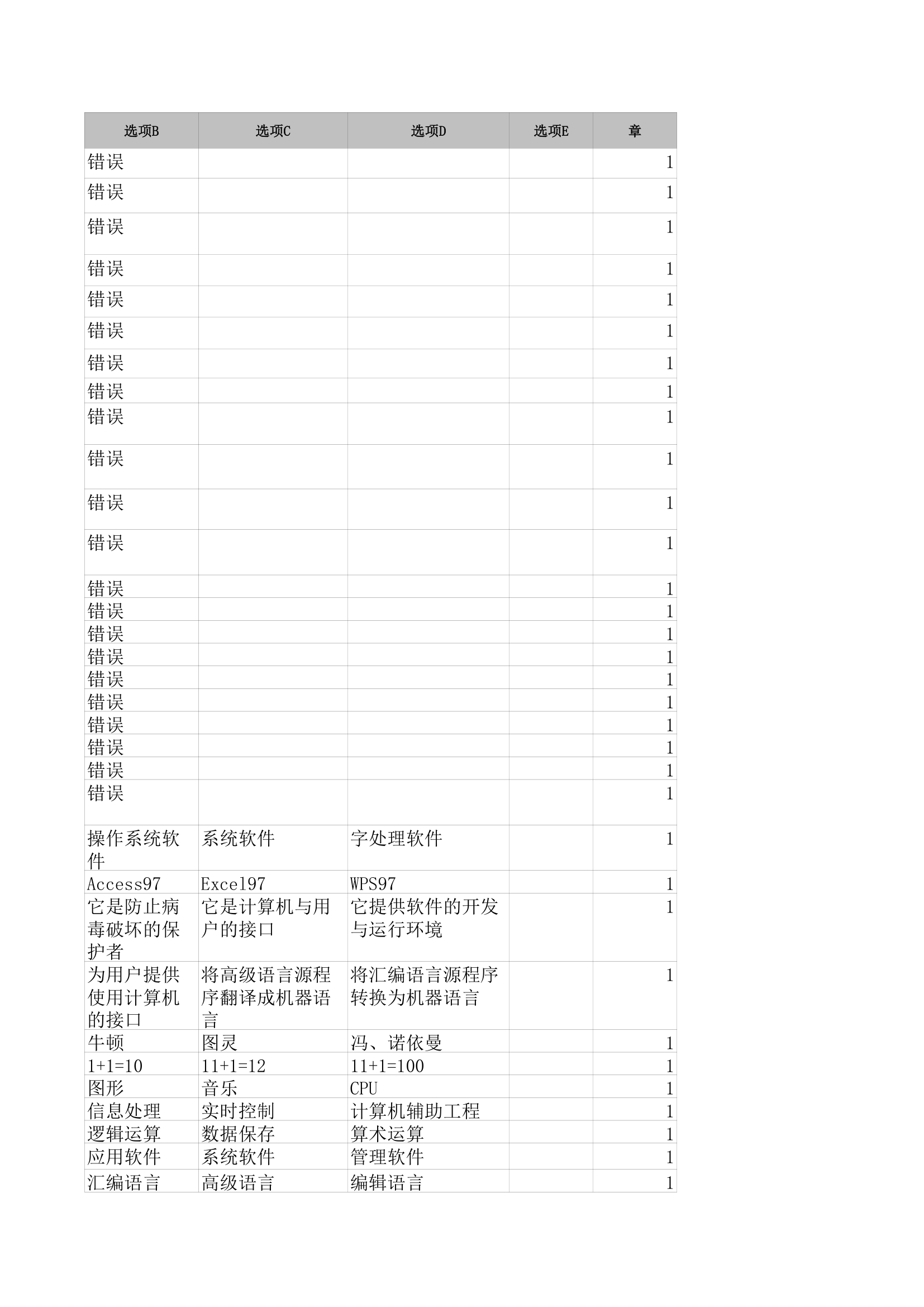 华中师范大学计算机基础机考客观题第20页