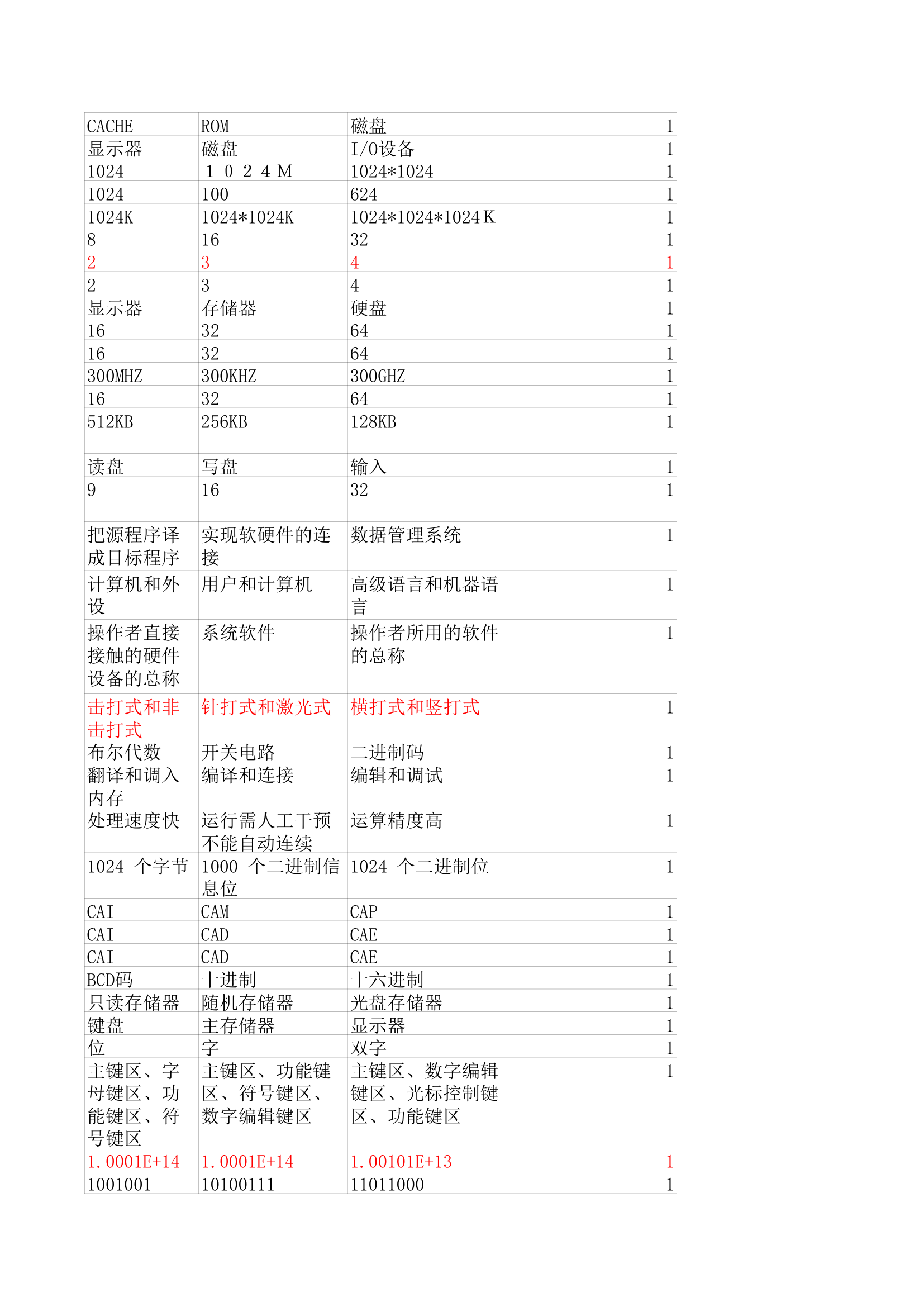 华中师范大学计算机基础机考客观题第22页