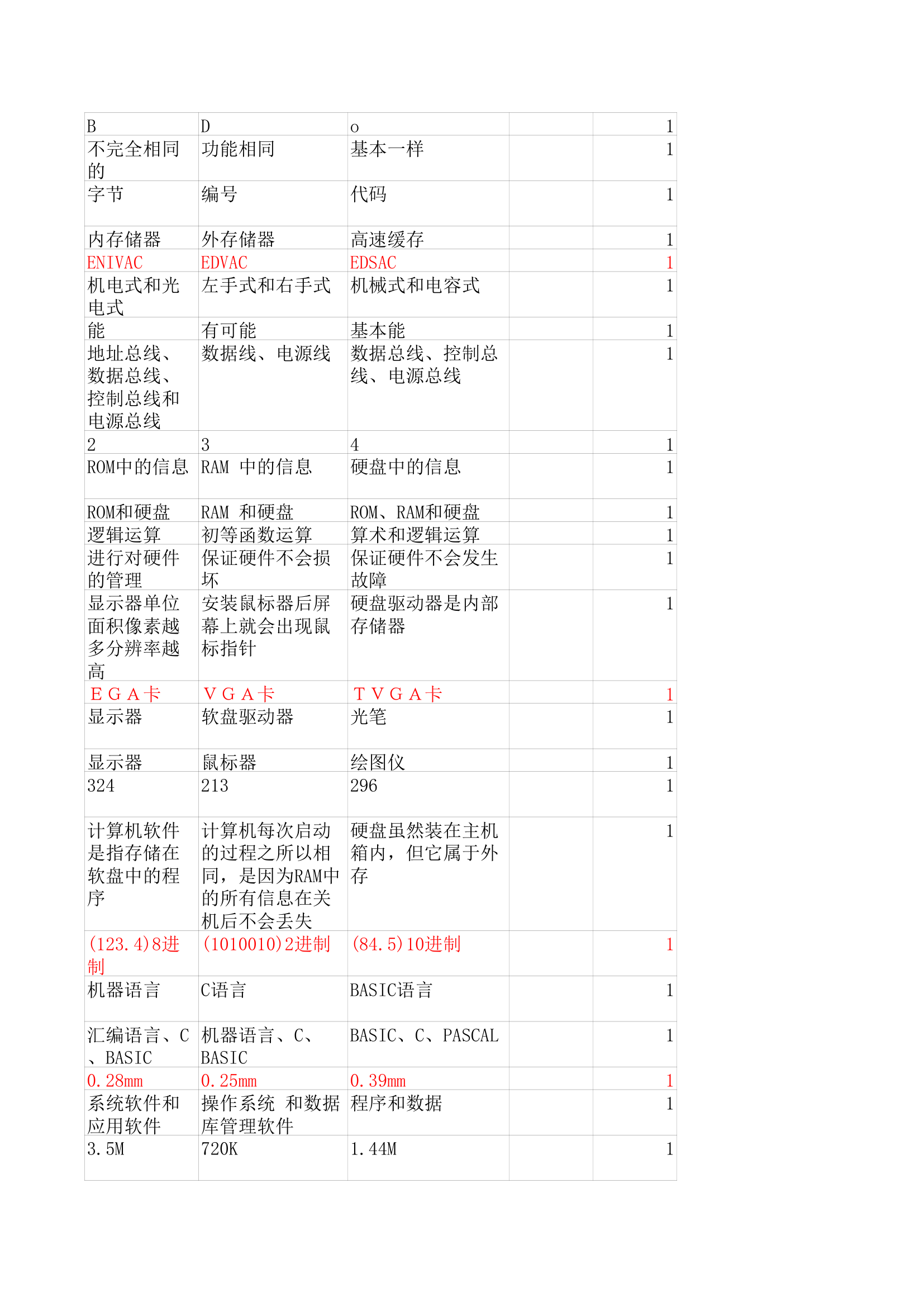 华中师范大学计算机基础机考客观题第23页