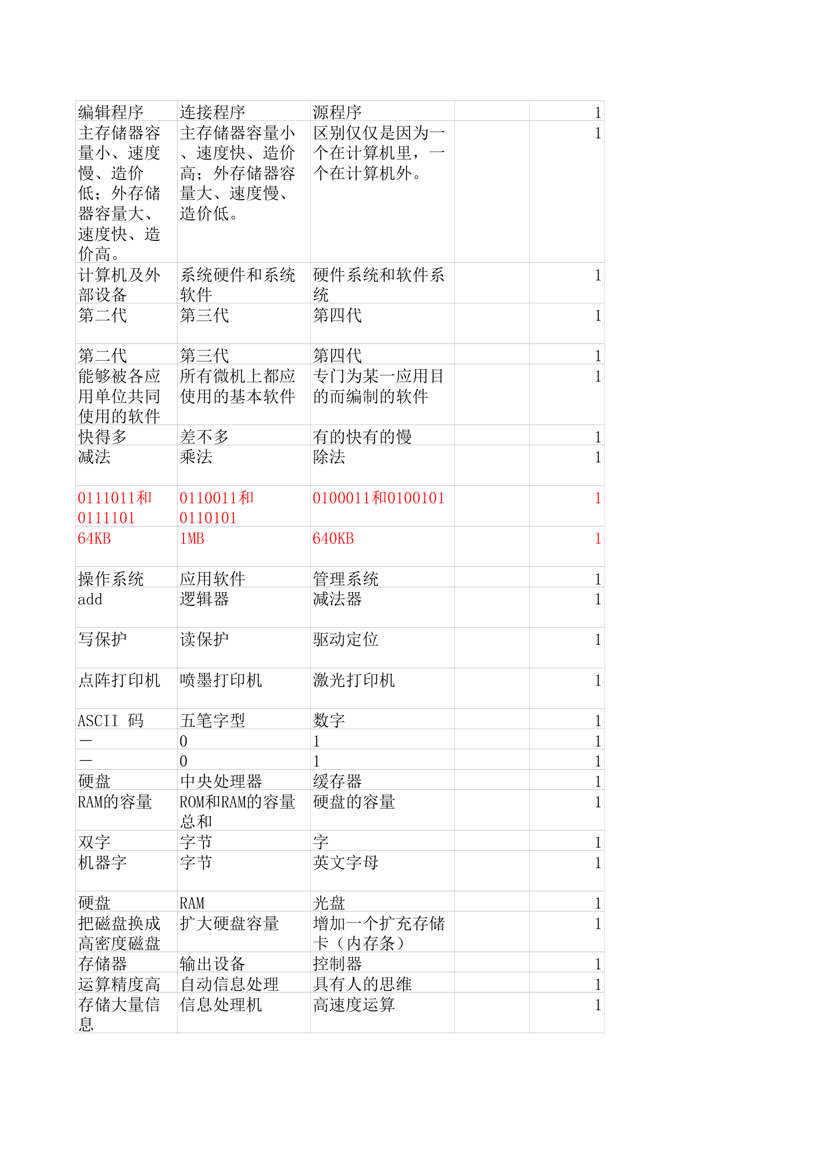 华中师范大学计算机基础机考客观题第24页