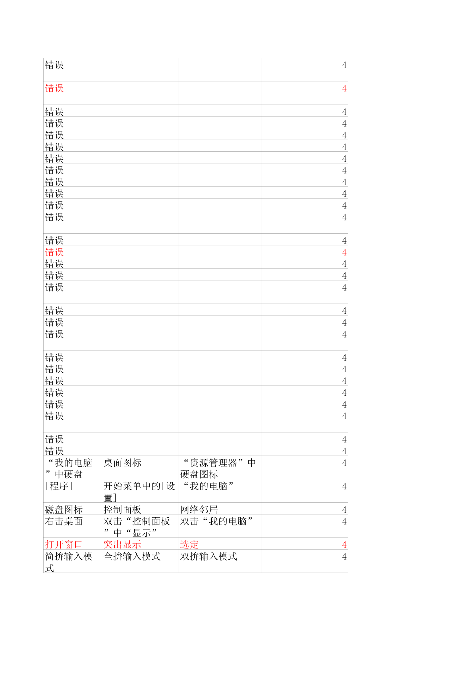 华中师范大学计算机基础机考客观题第25页