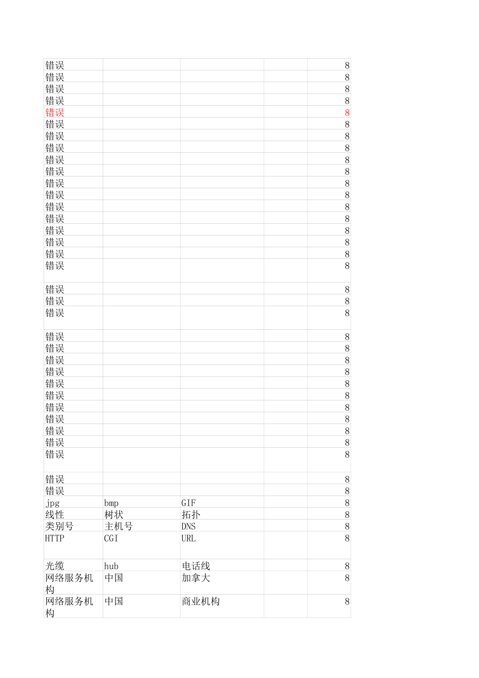 华中师范大学计算机基础机考客观题第30页