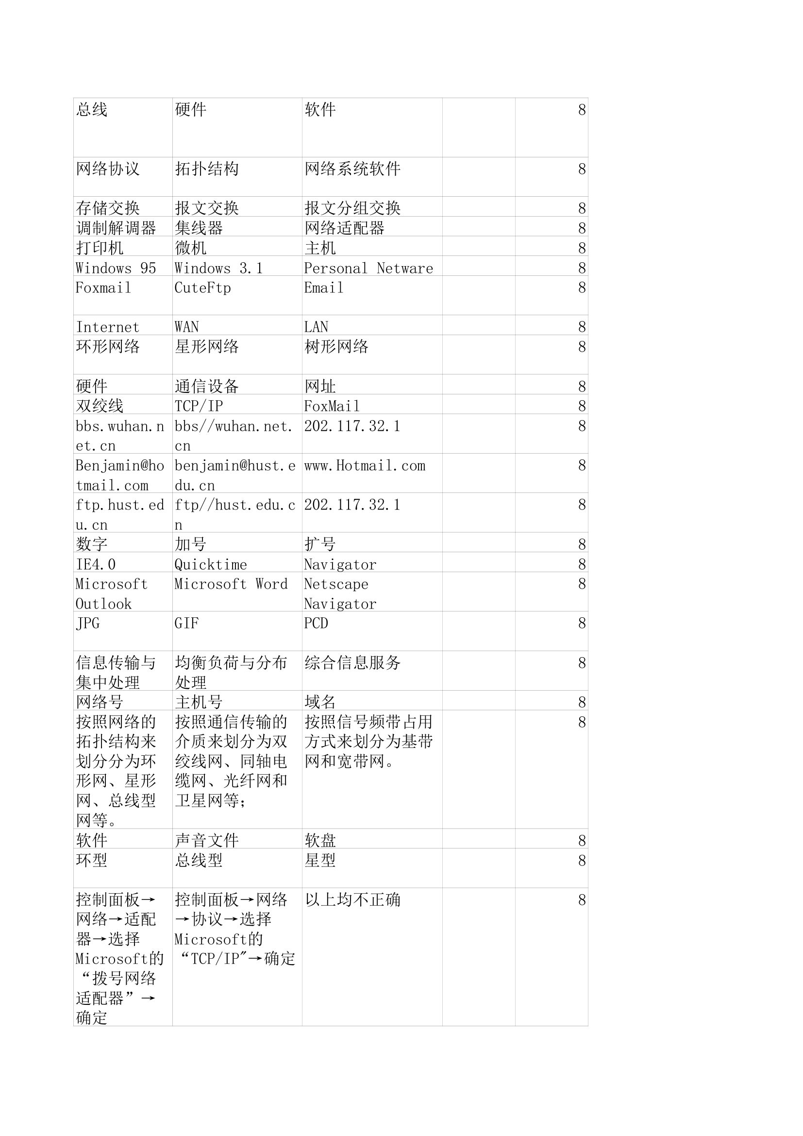 华中师范大学计算机基础机考客观题第31页