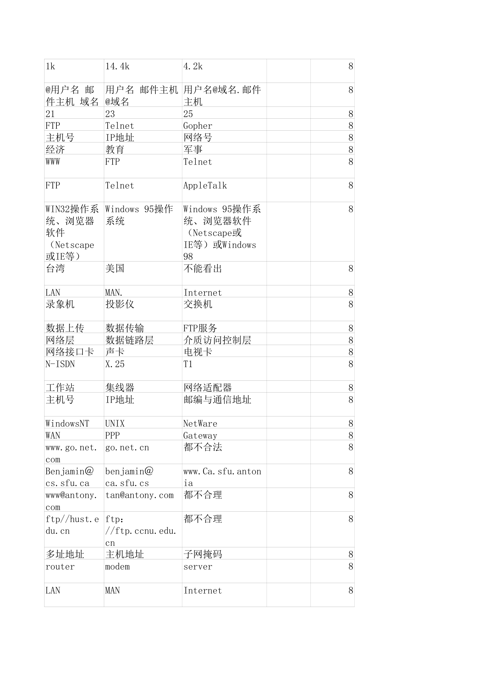 华中师范大学计算机基础机考客观题第32页