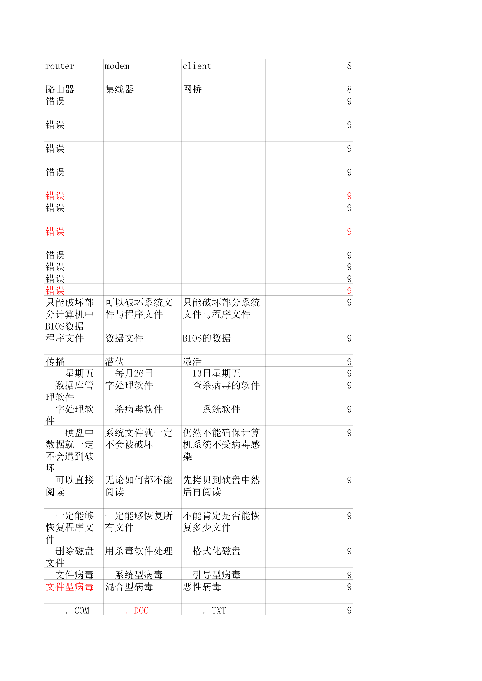 华中师范大学计算机基础机考客观题第33页