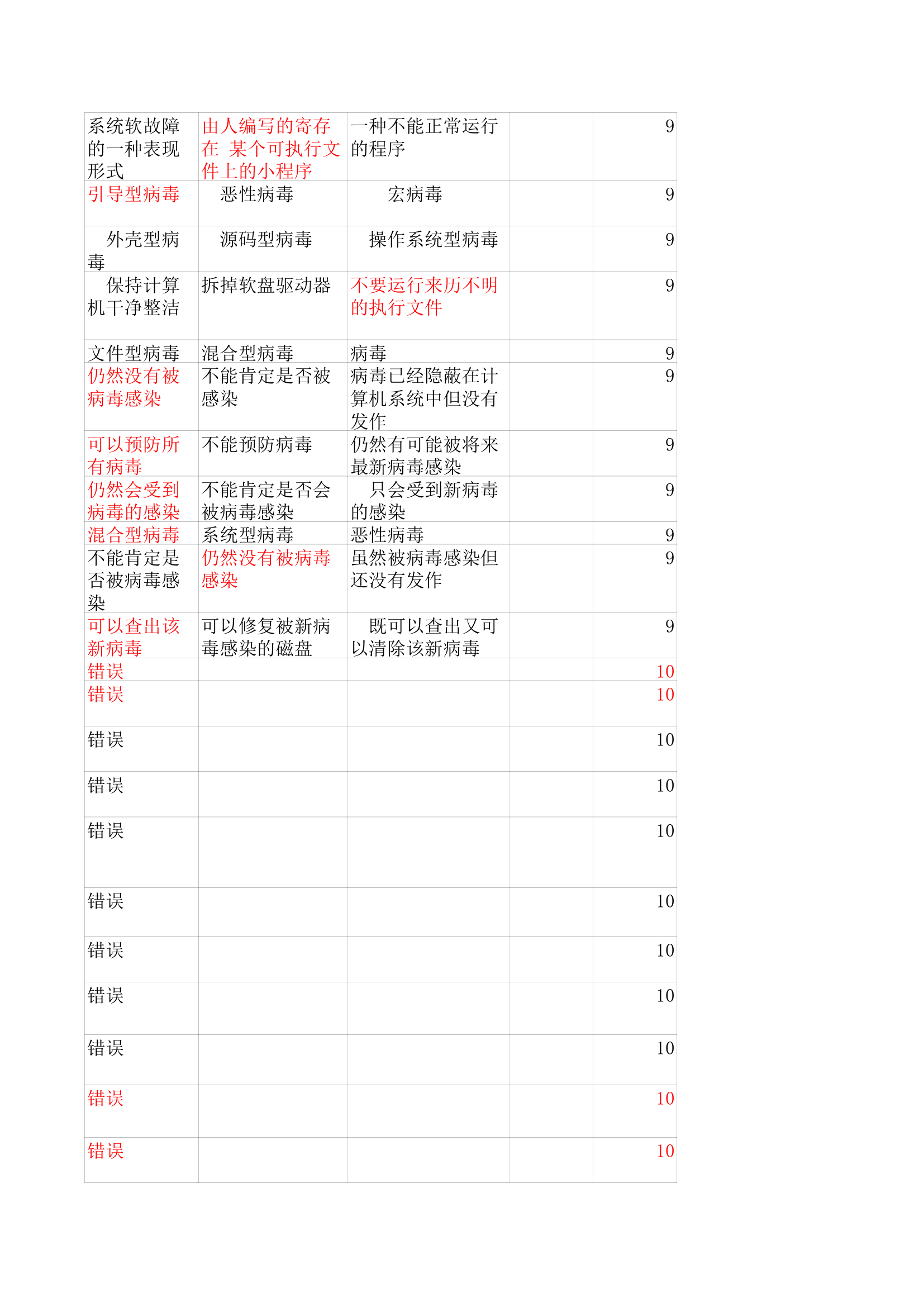 华中师范大学计算机基础机考客观题第34页