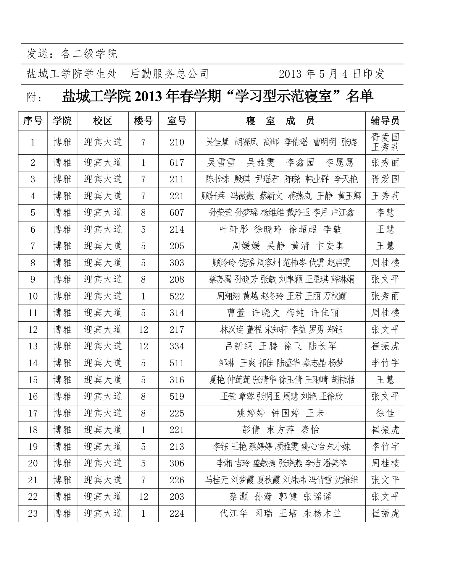 盐城工学院学生处第2页