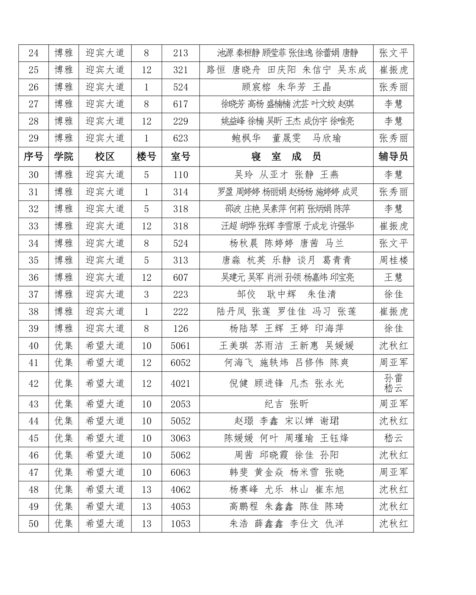 盐城工学院学生处第3页