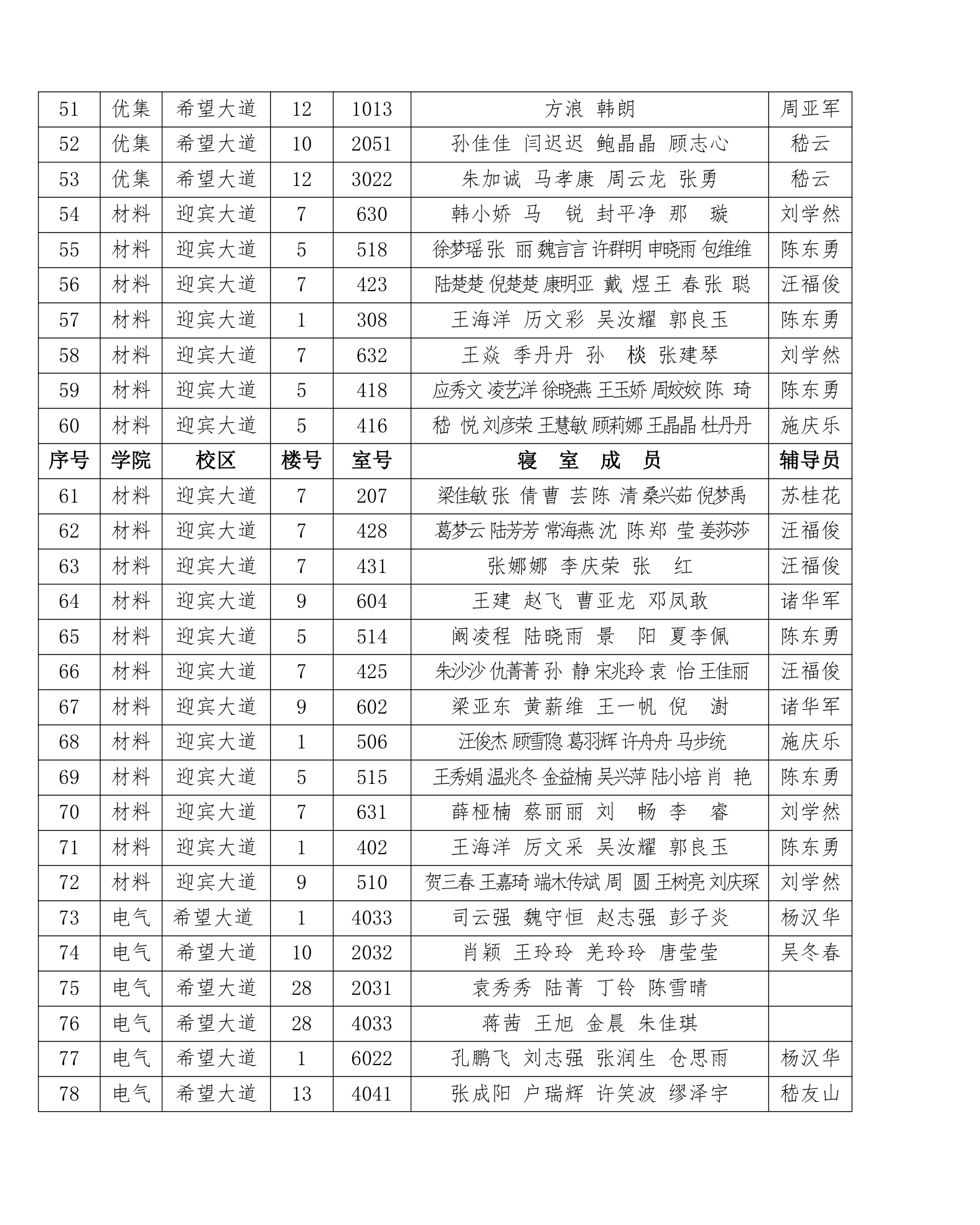 盐城工学院学生处第4页