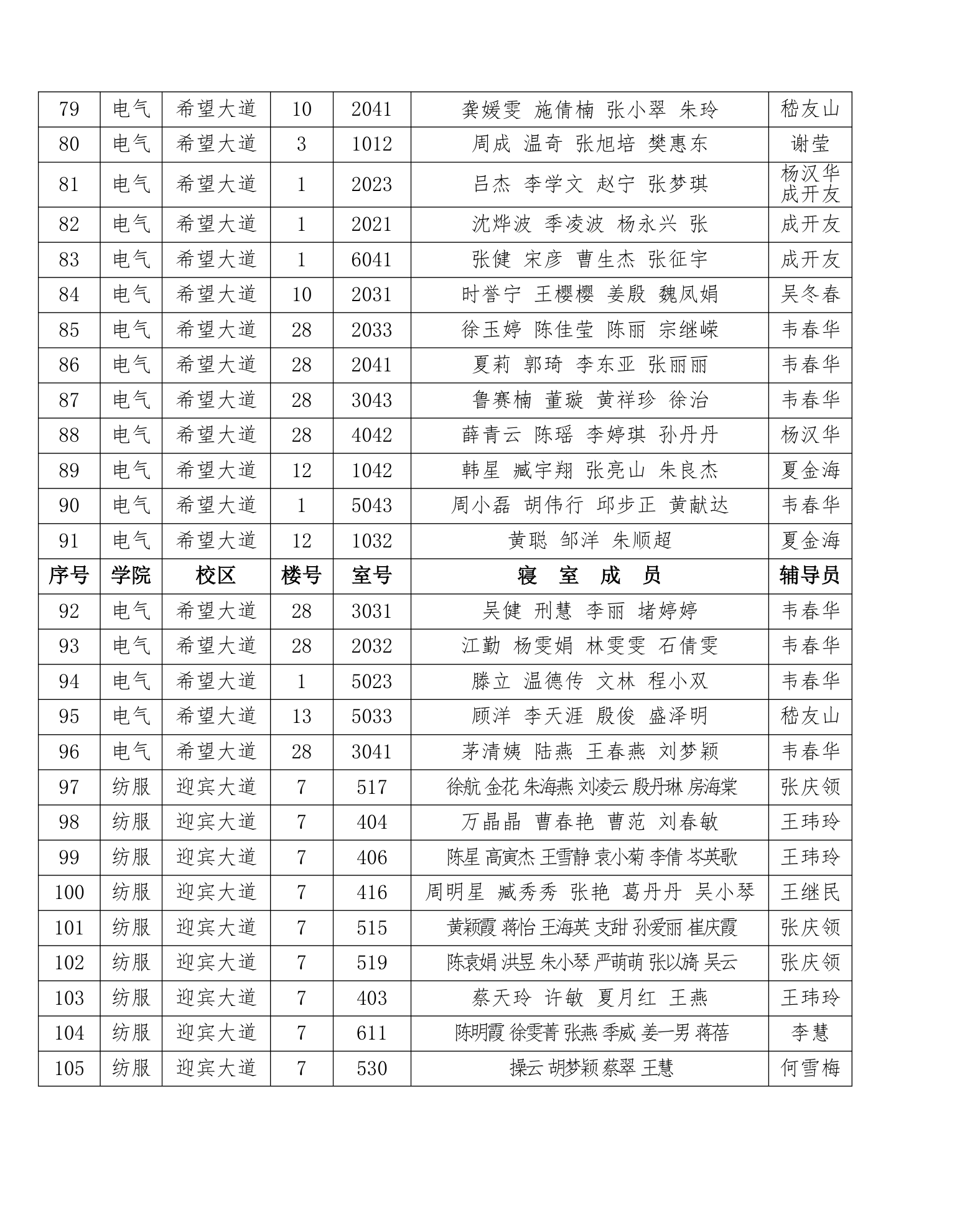 盐城工学院学生处第5页