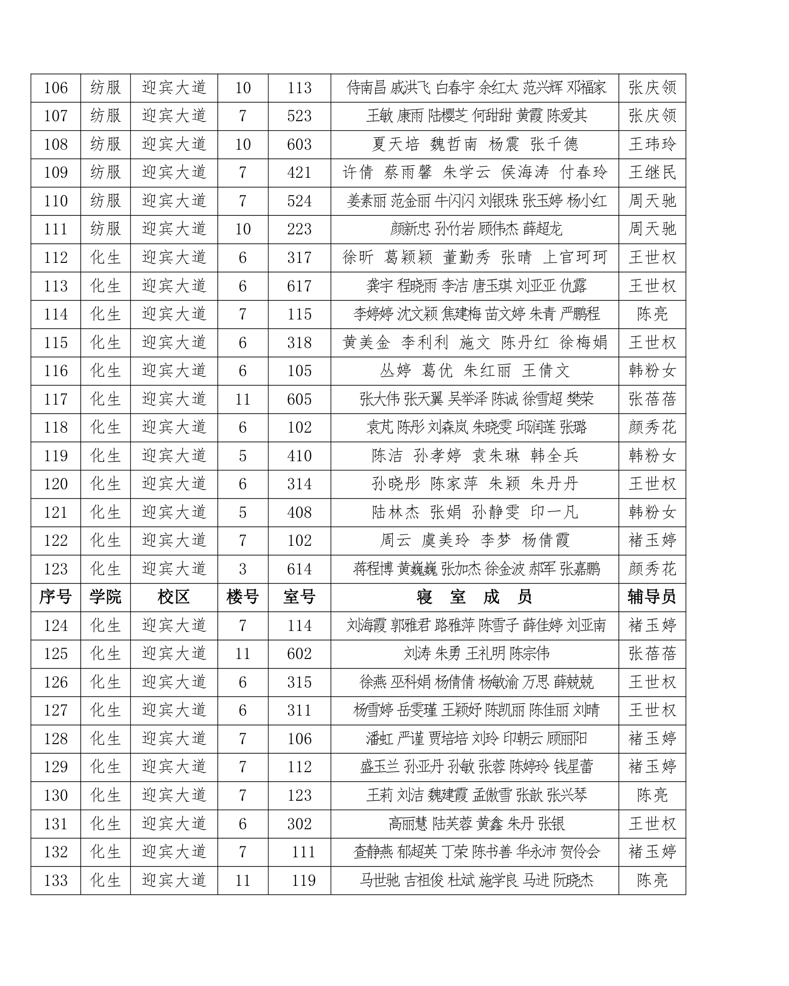 盐城工学院学生处第6页