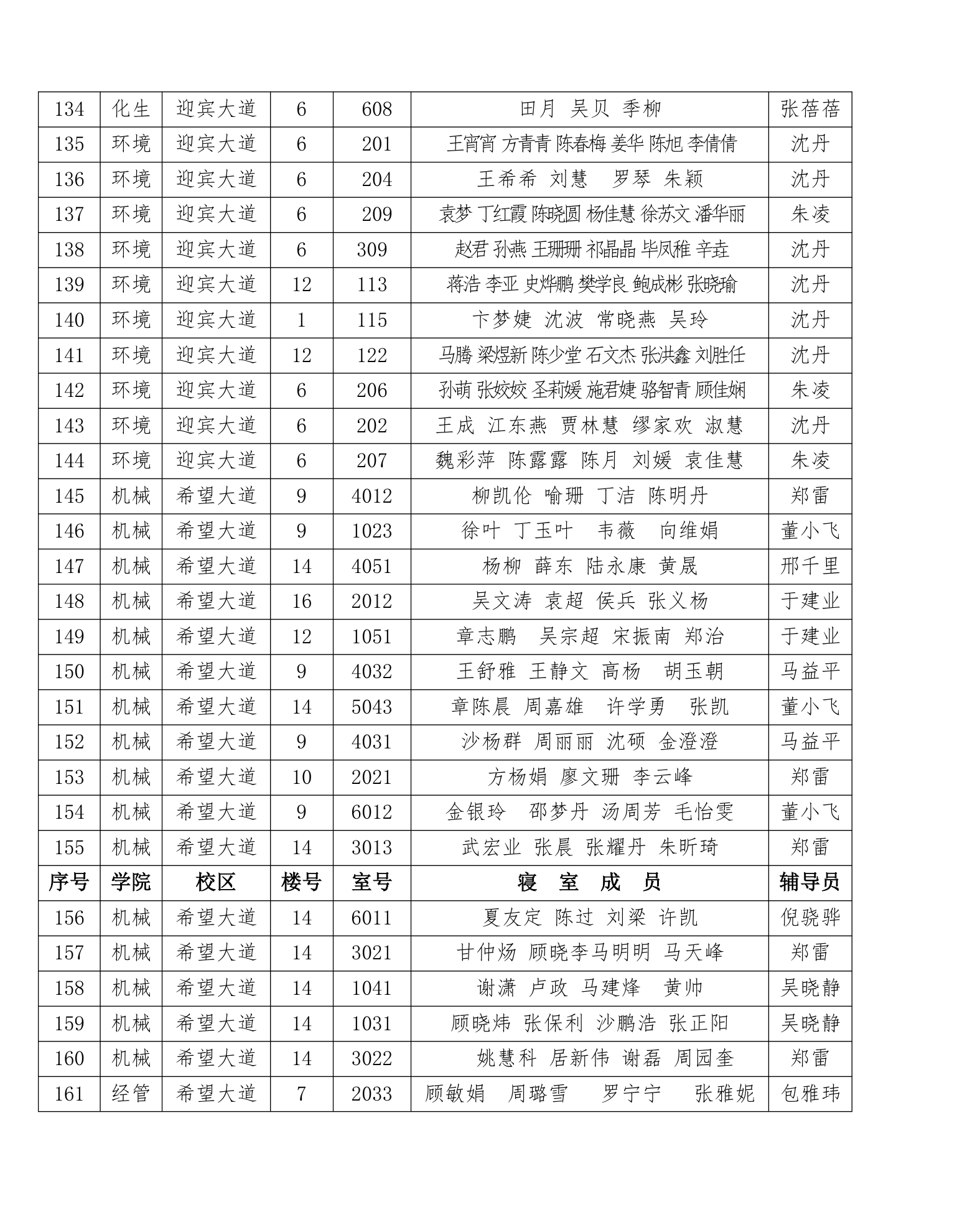 盐城工学院学生处第7页