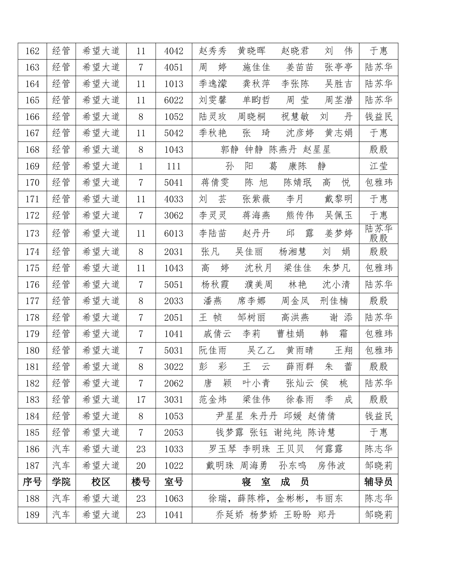 盐城工学院学生处第8页