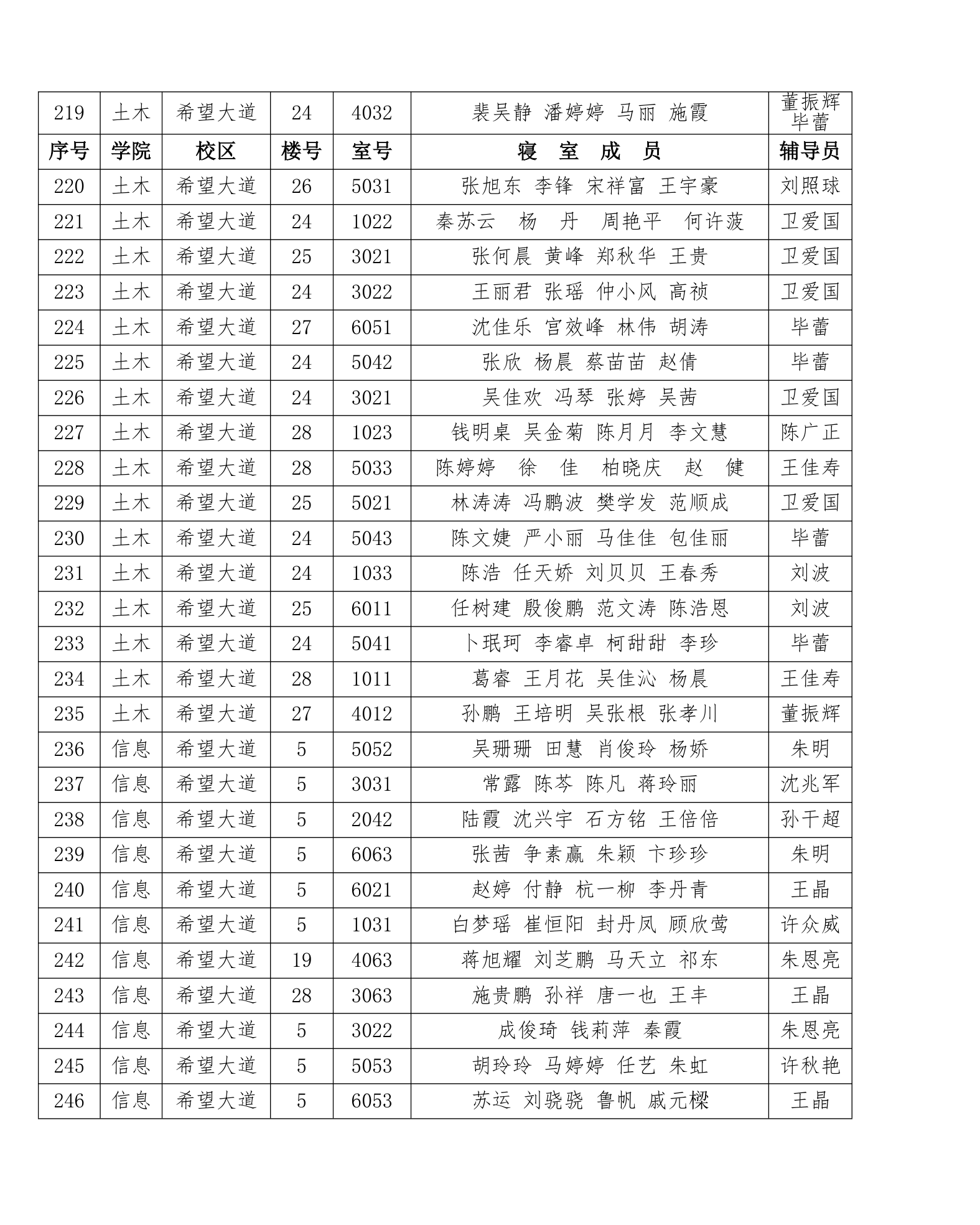 盐城工学院学生处第10页