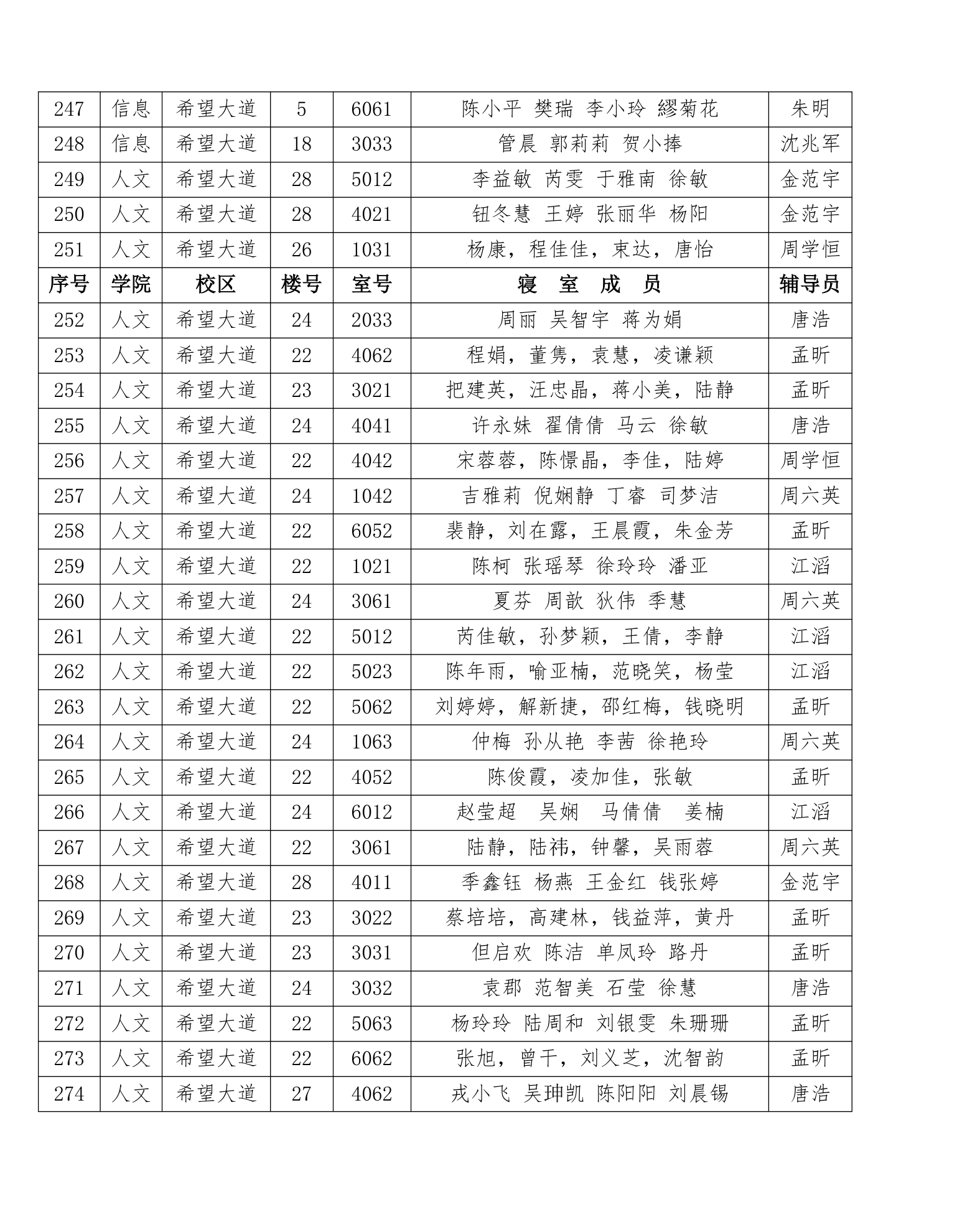 盐城工学院学生处第11页