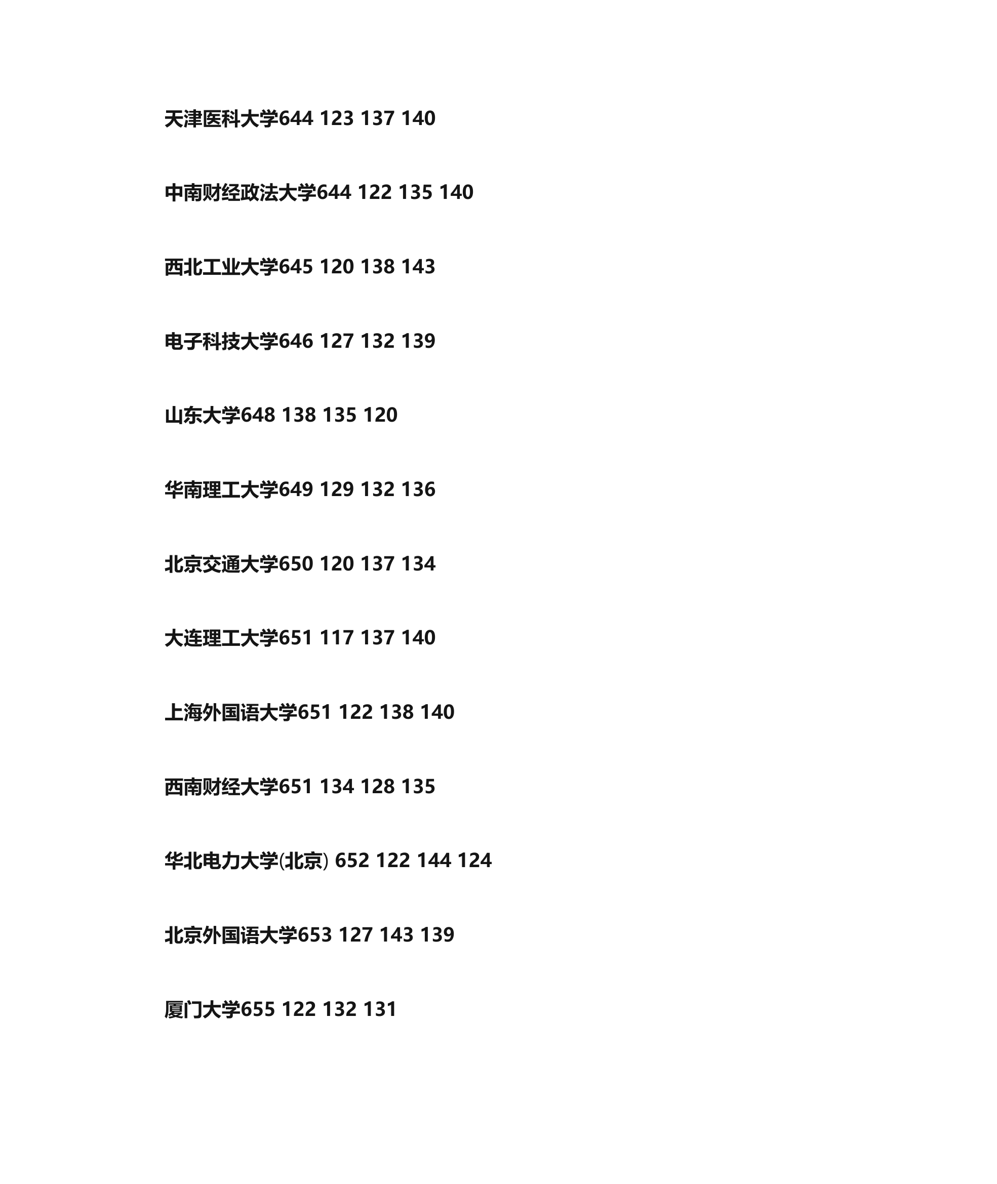 2014年河北省一本各高校提档线(按分数排列)第19页