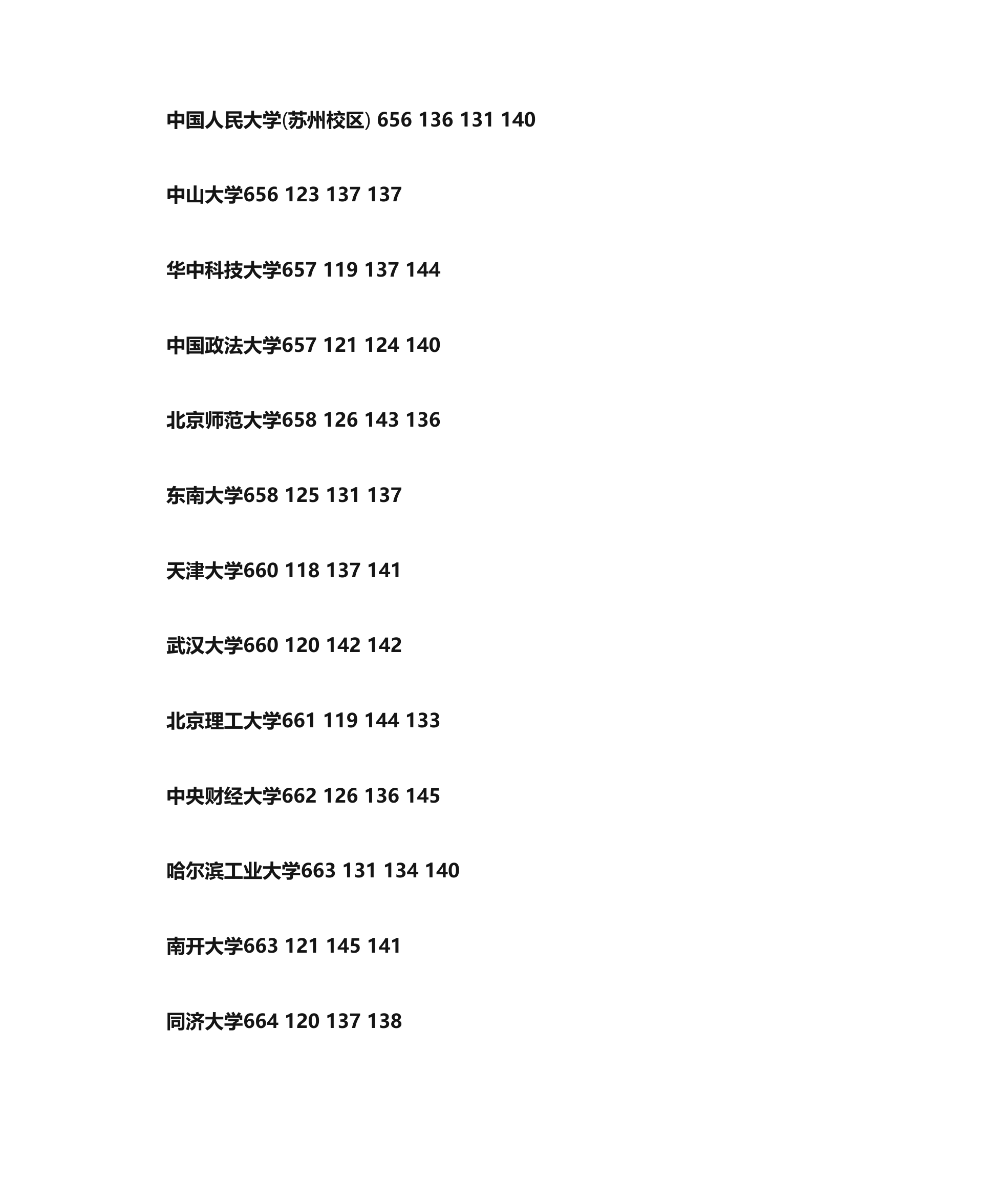 2014年河北省一本各高校提档线(按分数排列)第20页