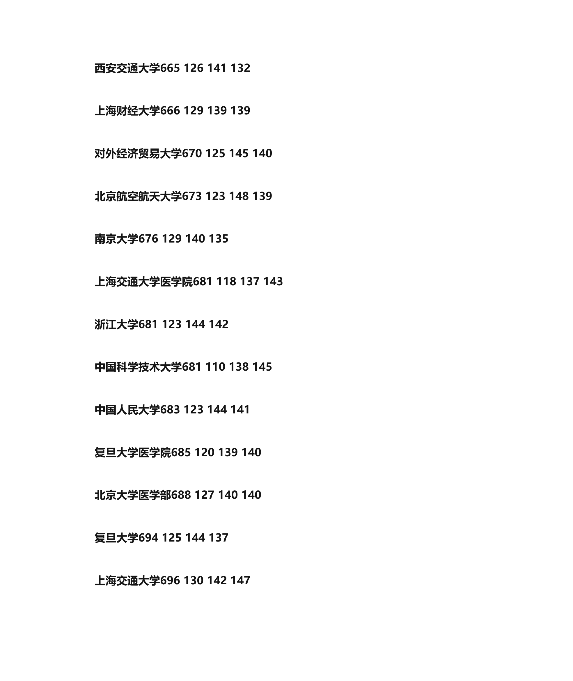 2014年河北省一本各高校提档线(按分数排列)第21页